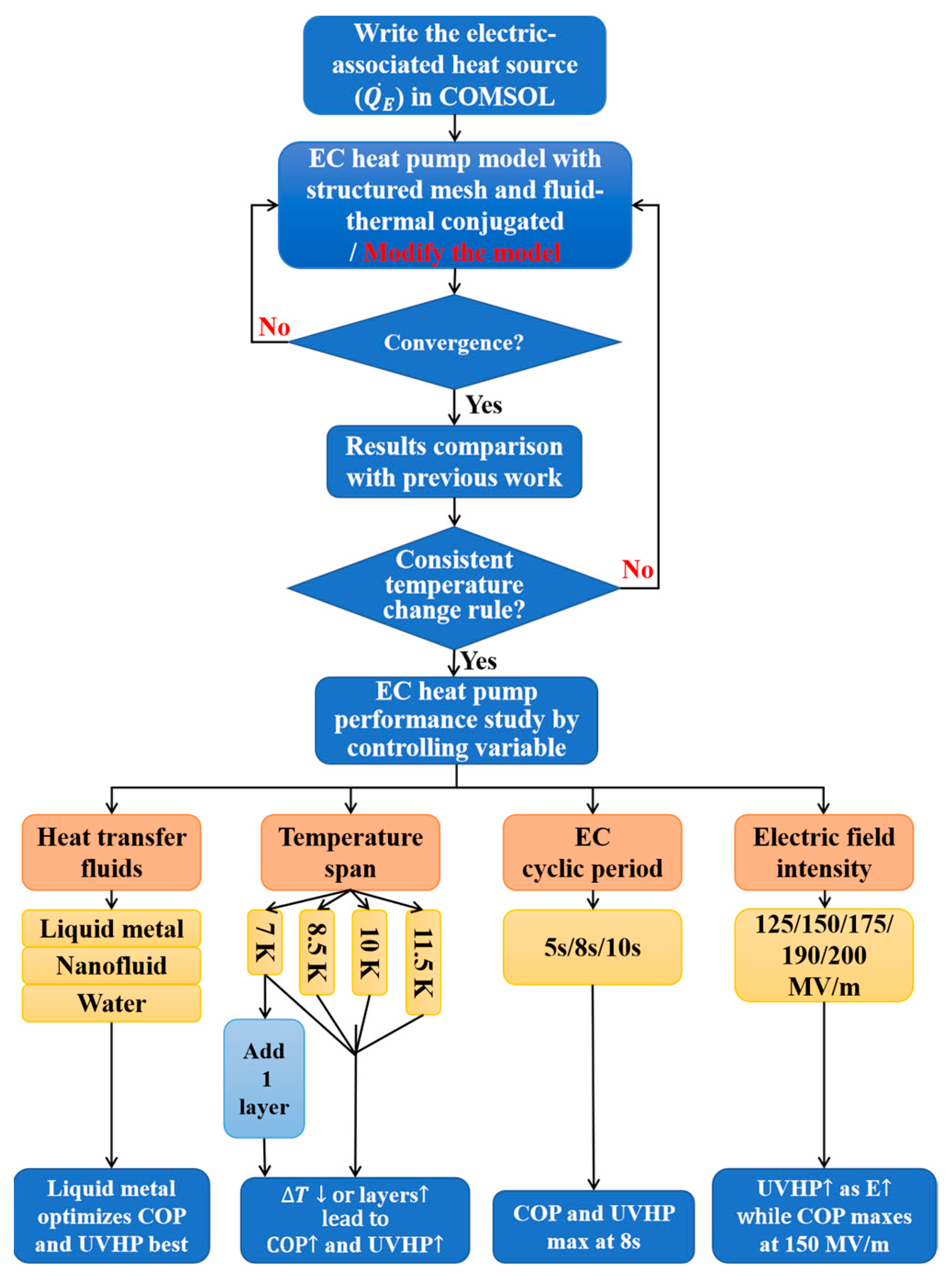 Energies 16 03104 g004