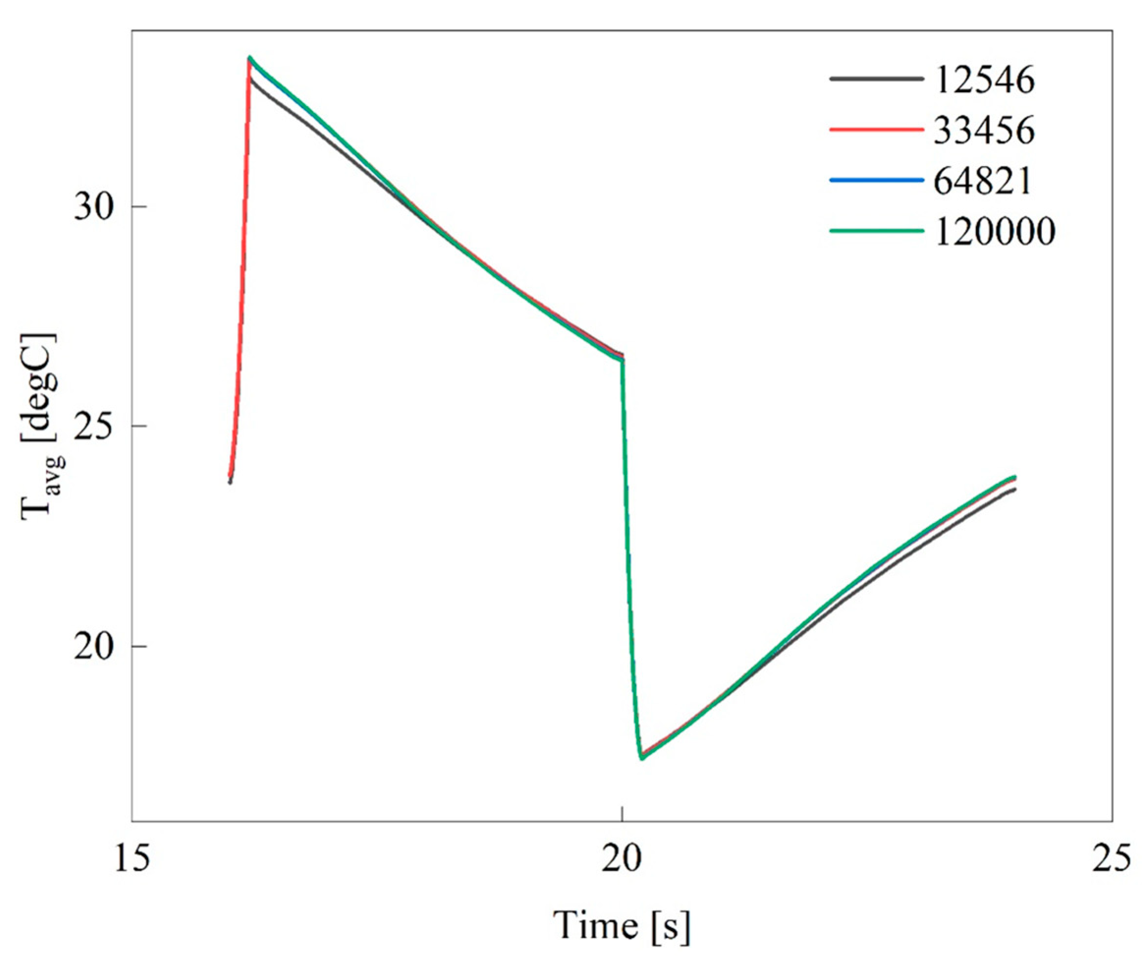 Energies 16 03104 g006