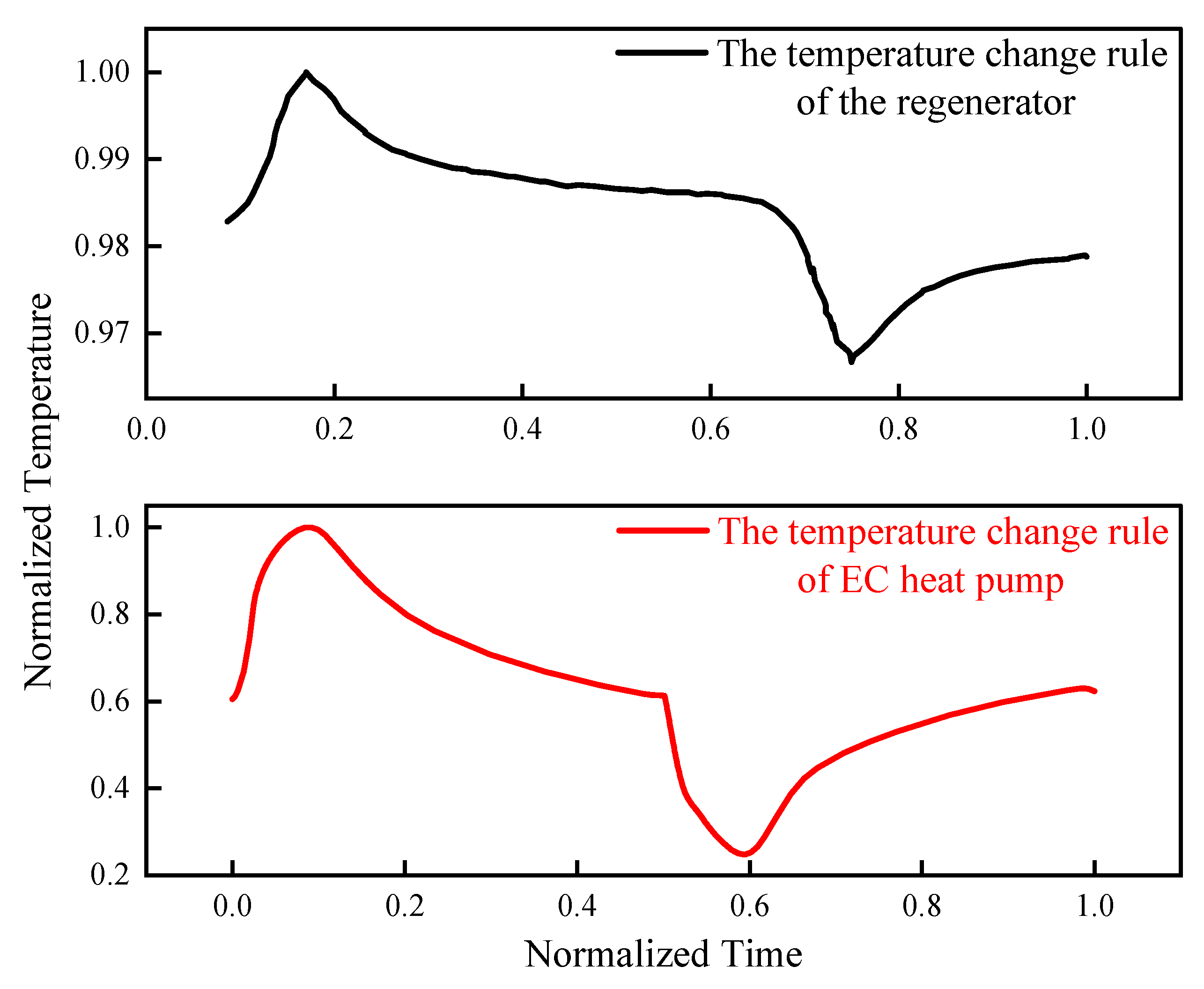 Energies 16 03104 g007