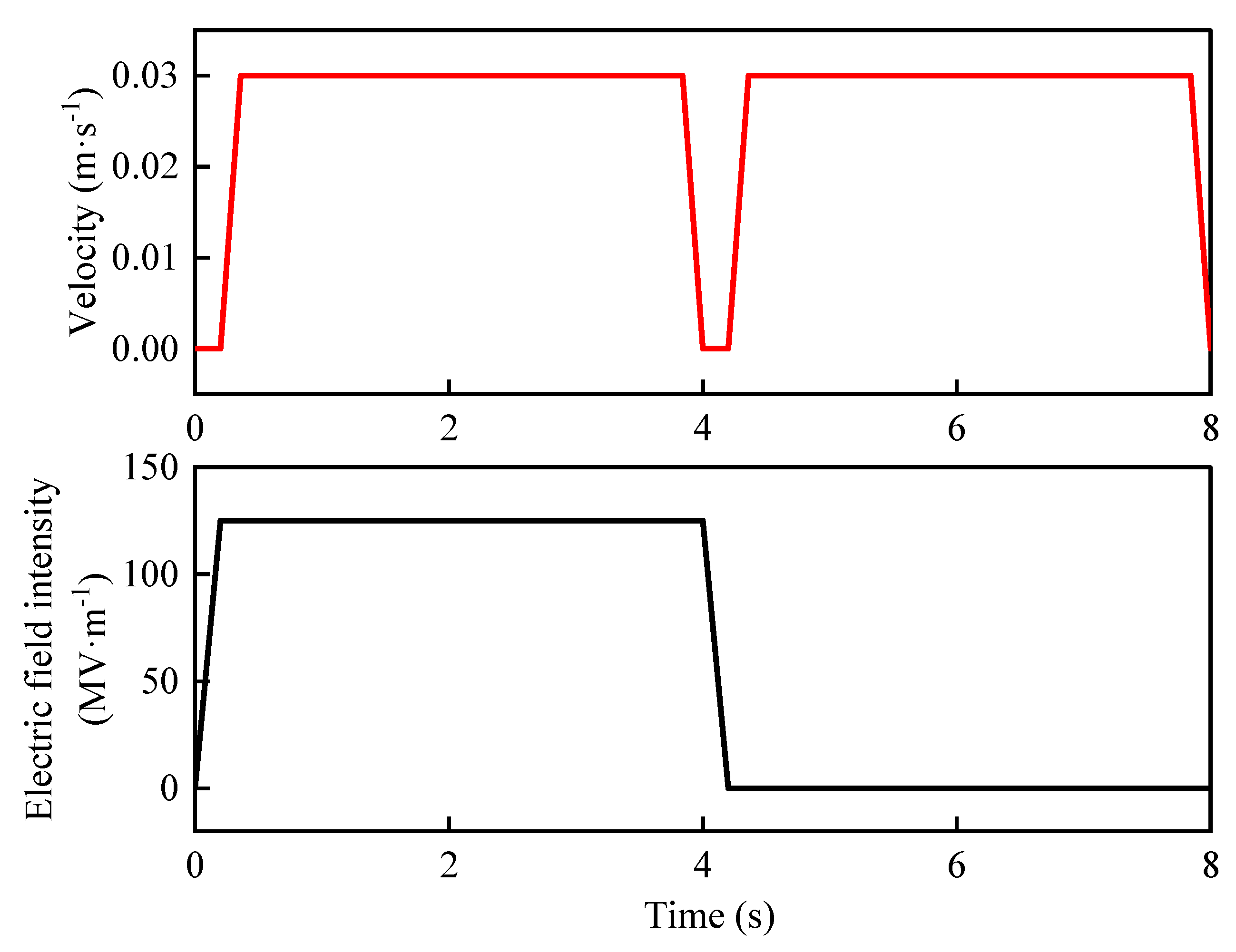 Energies 16 03104 g015
