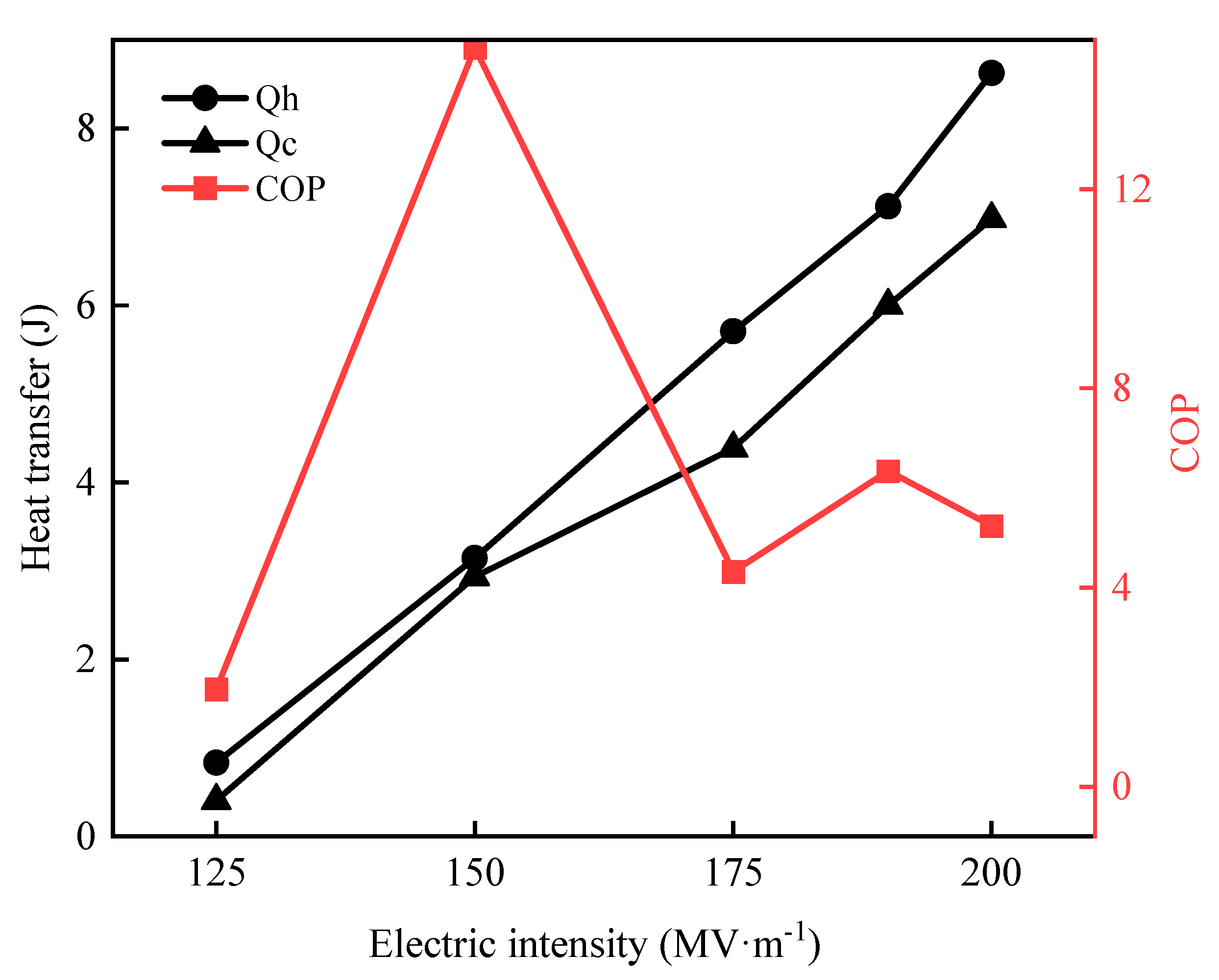 Energies 16 03104 g017