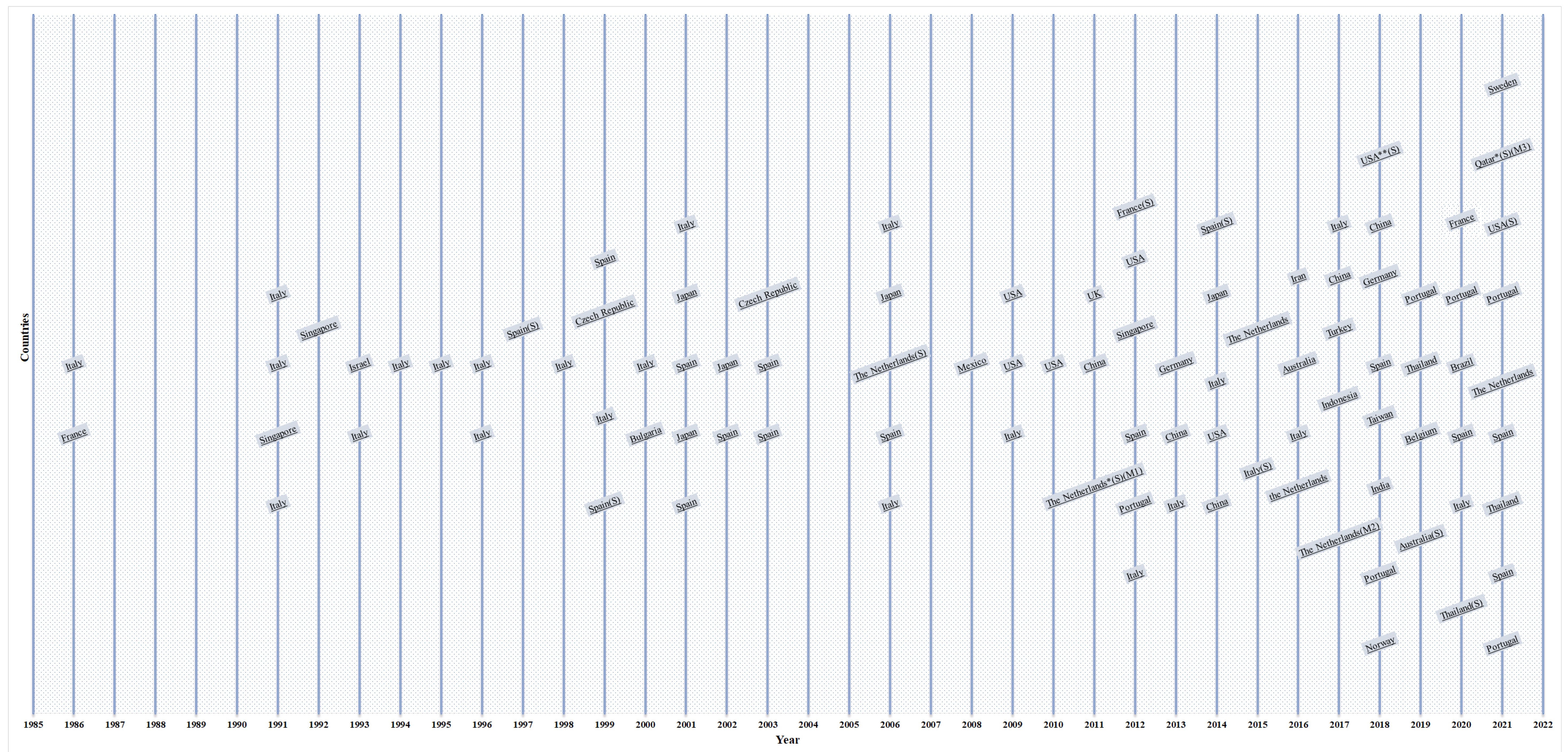 Energies 16 03105 g001 Energies 16 03105 g001