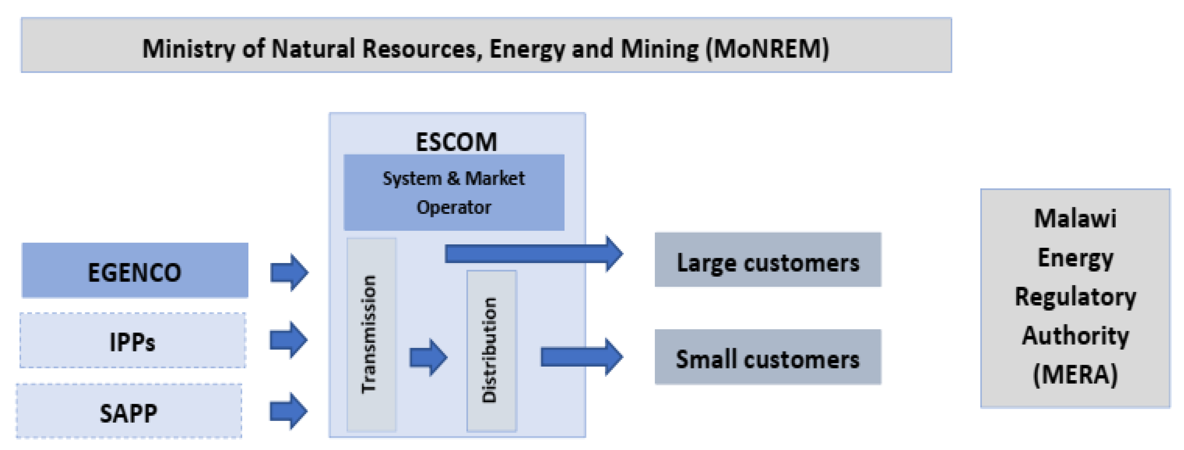 Energies 16 03106 g002