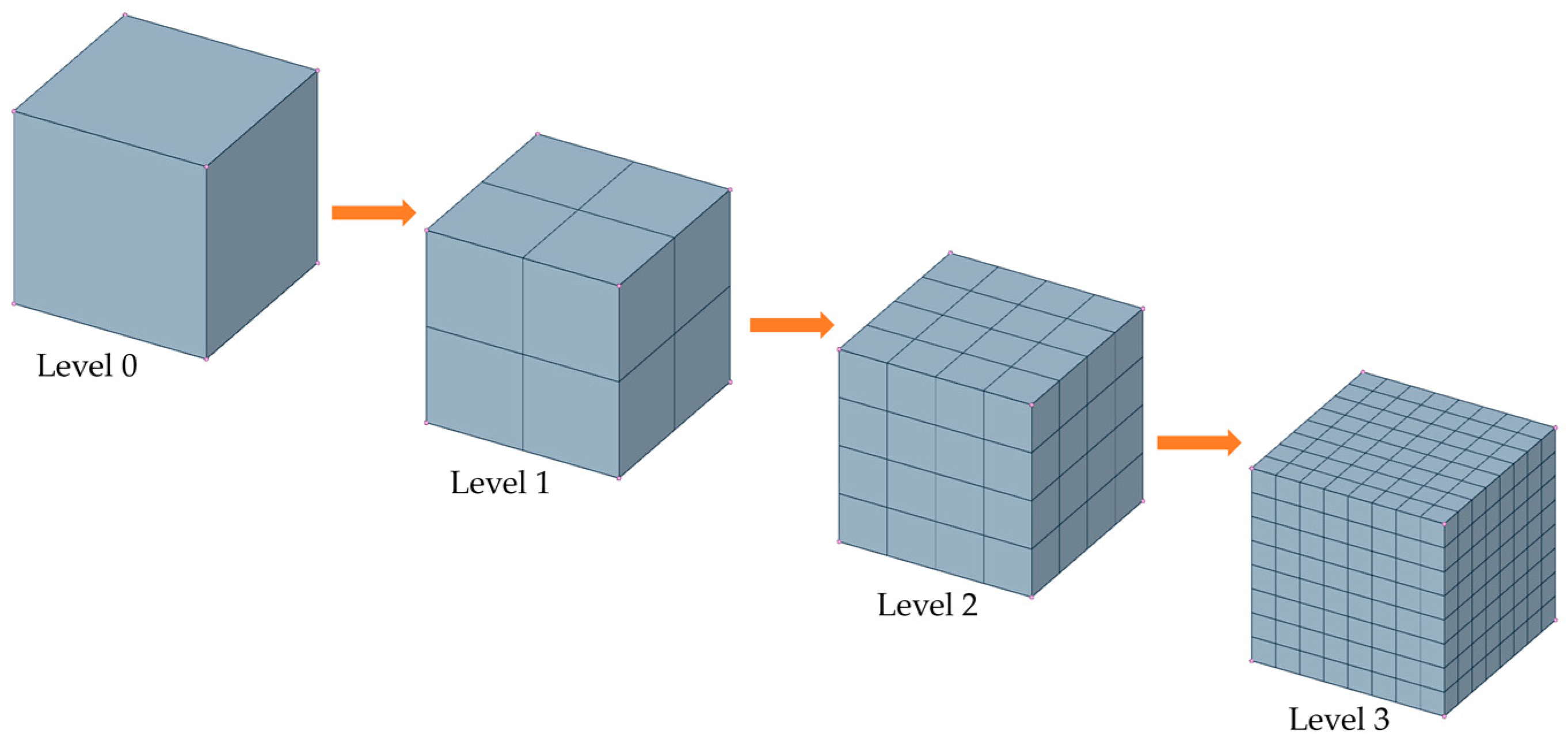 Energies 16 03109 g003