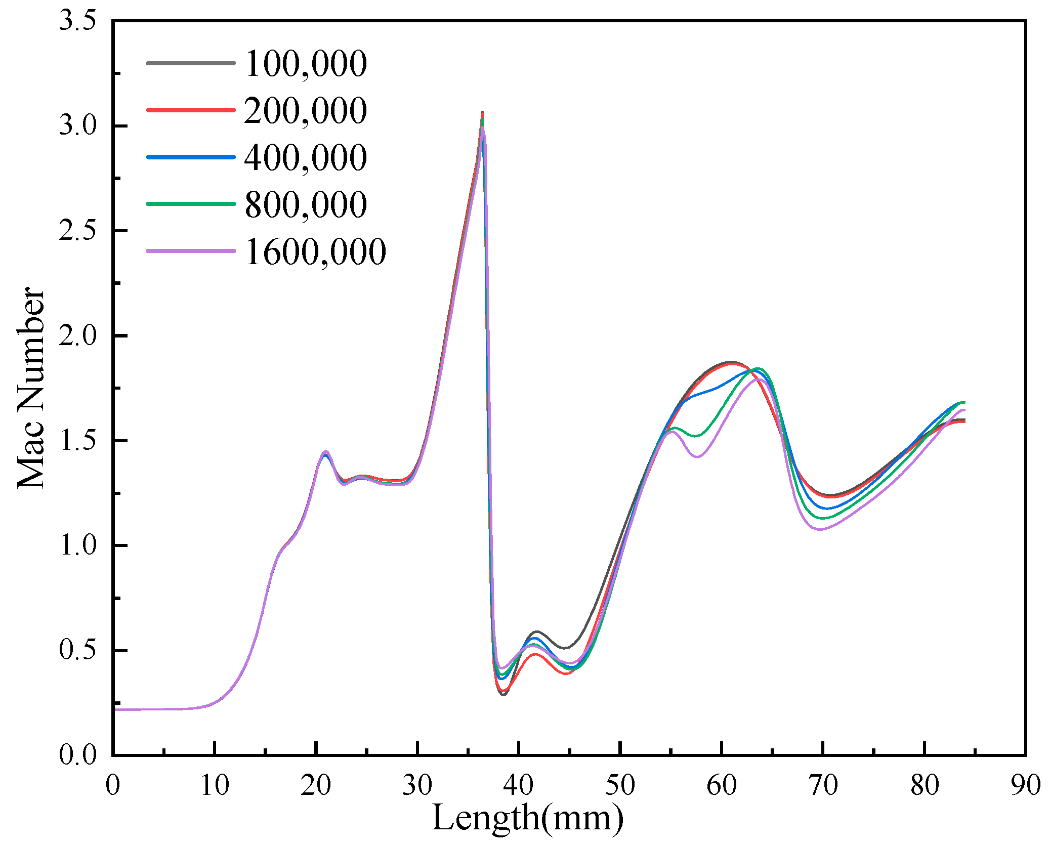 Energies 16 03109 g004