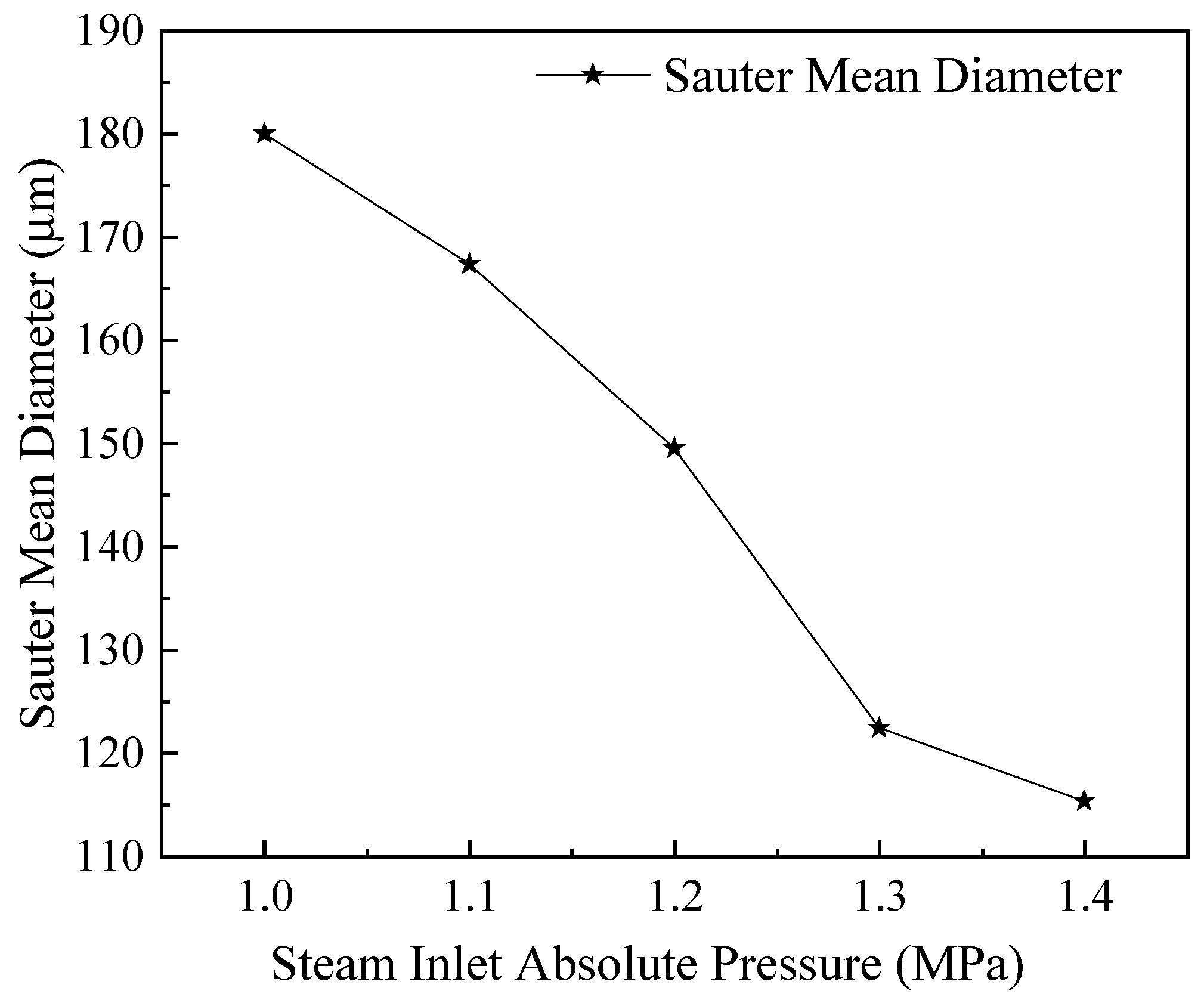 Energies 16 03109 g012