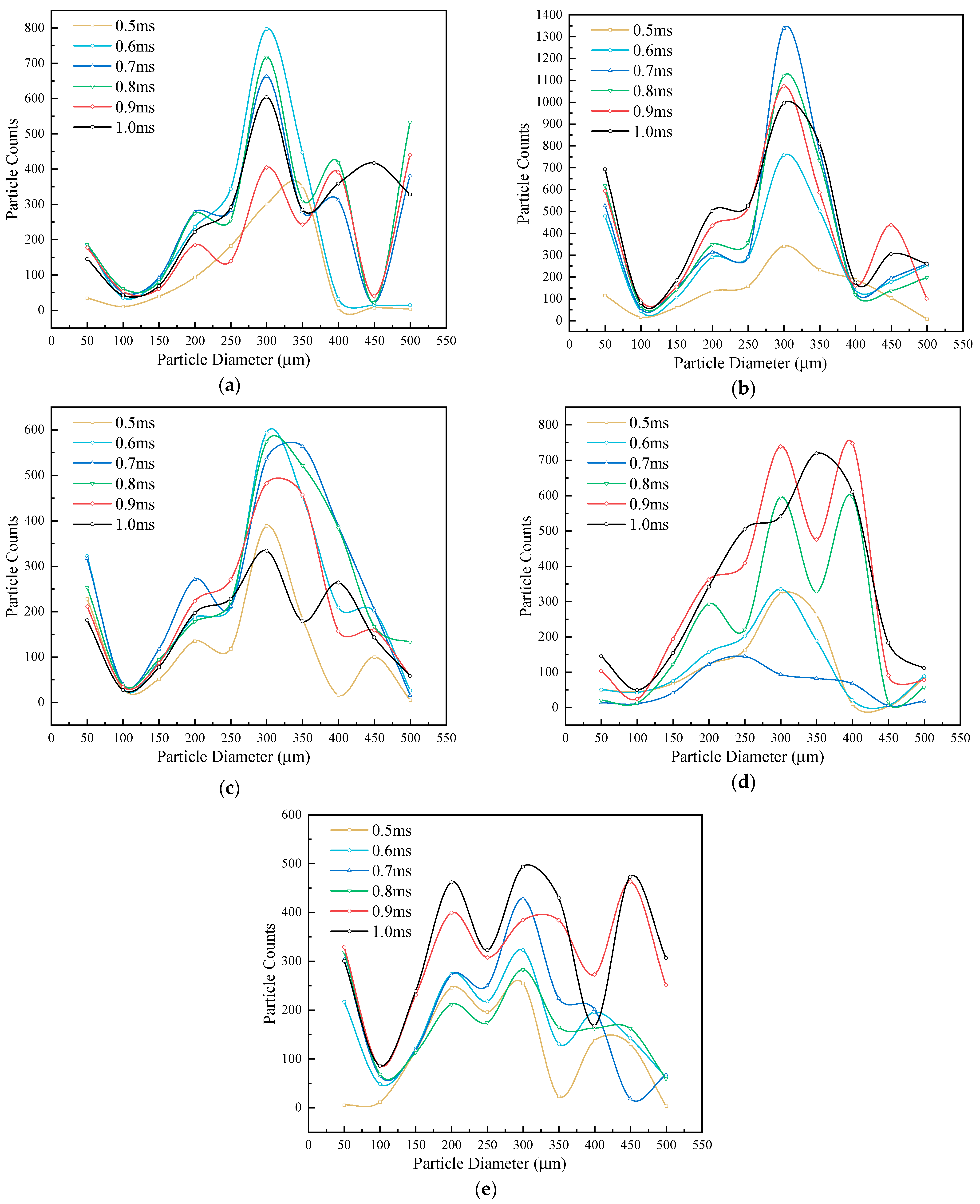 Energies 16 03109 g013