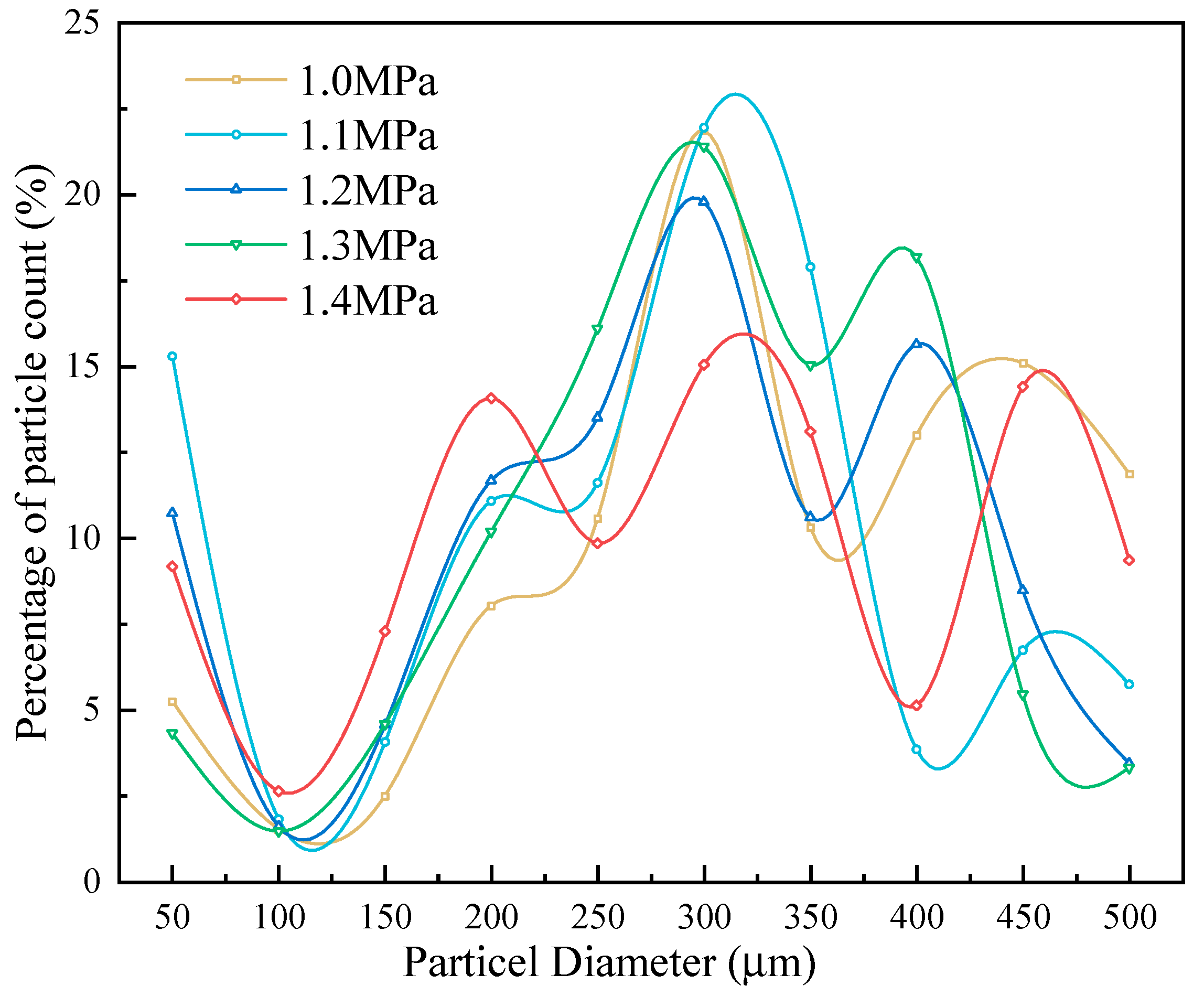 Energies 16 03109 g014