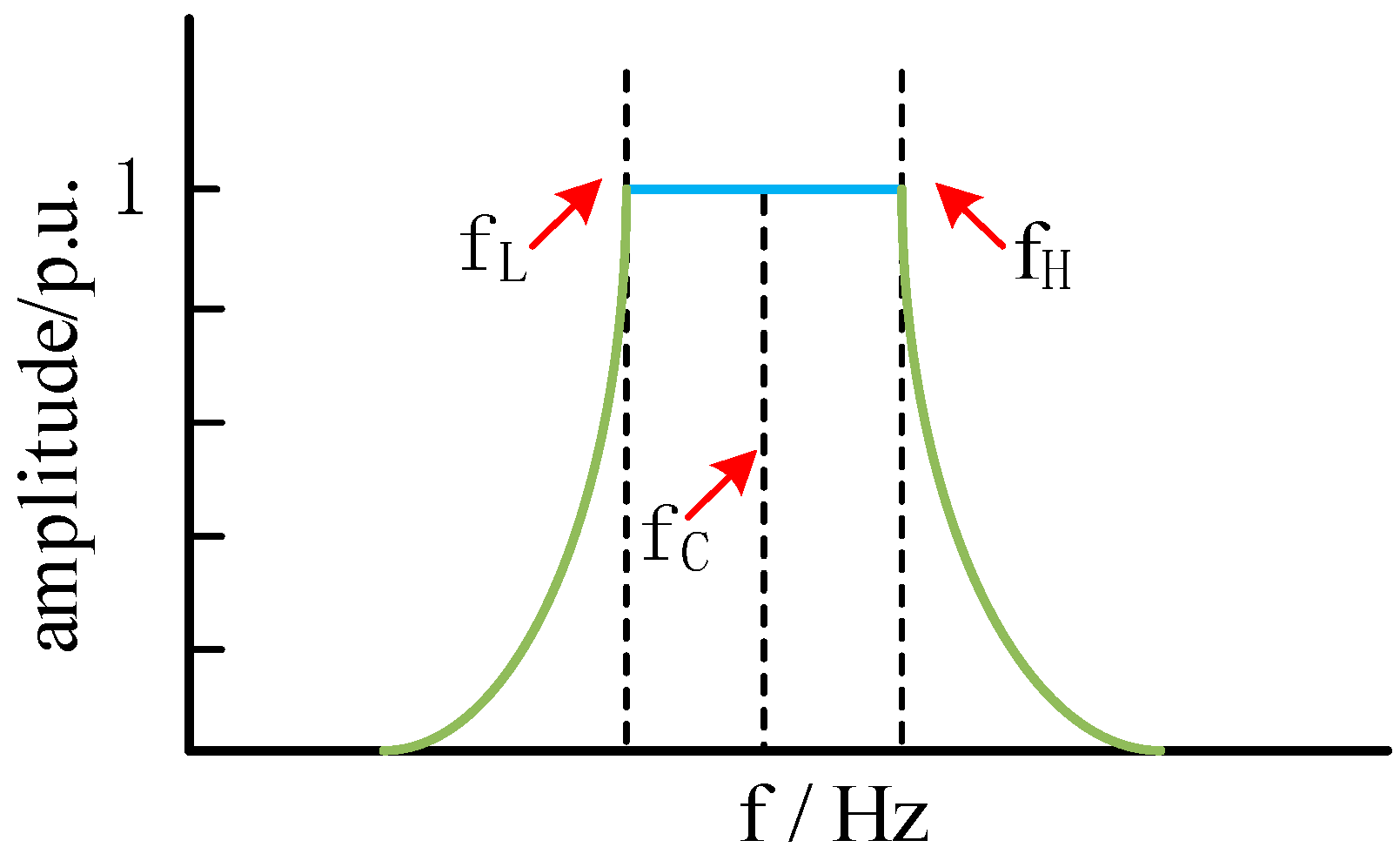 Energies 16 03110 g002