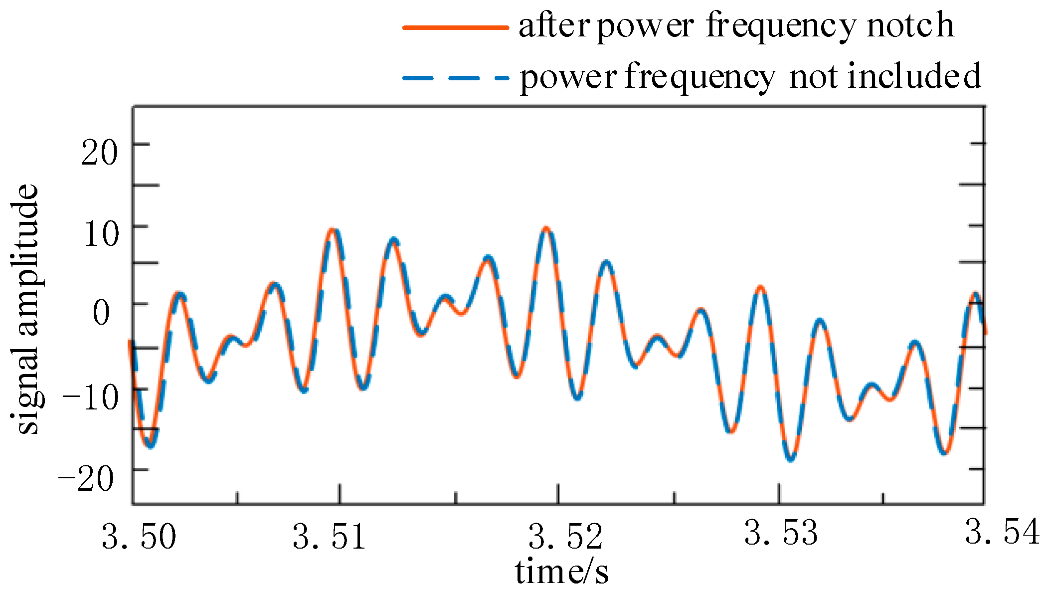 Energies 16 03110 g005