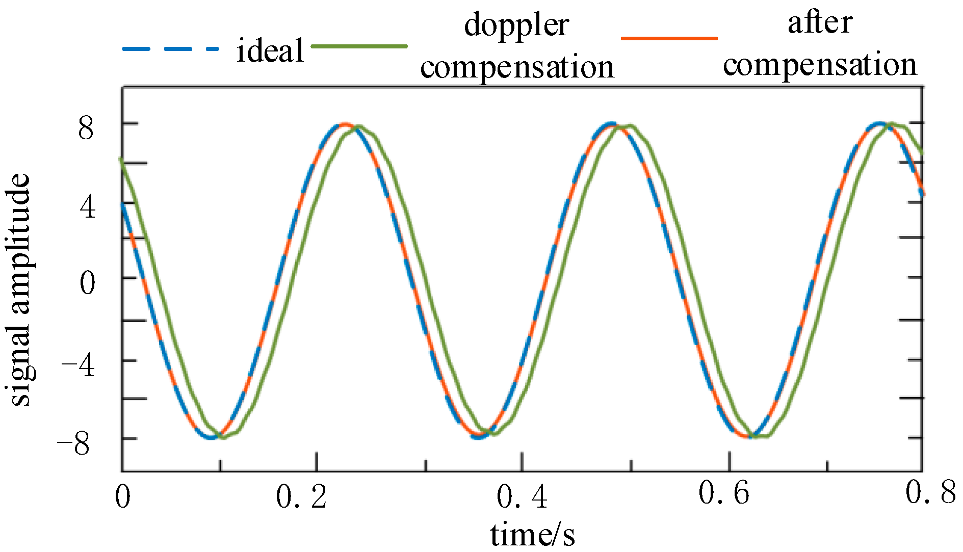 Energies 16 03110 g007