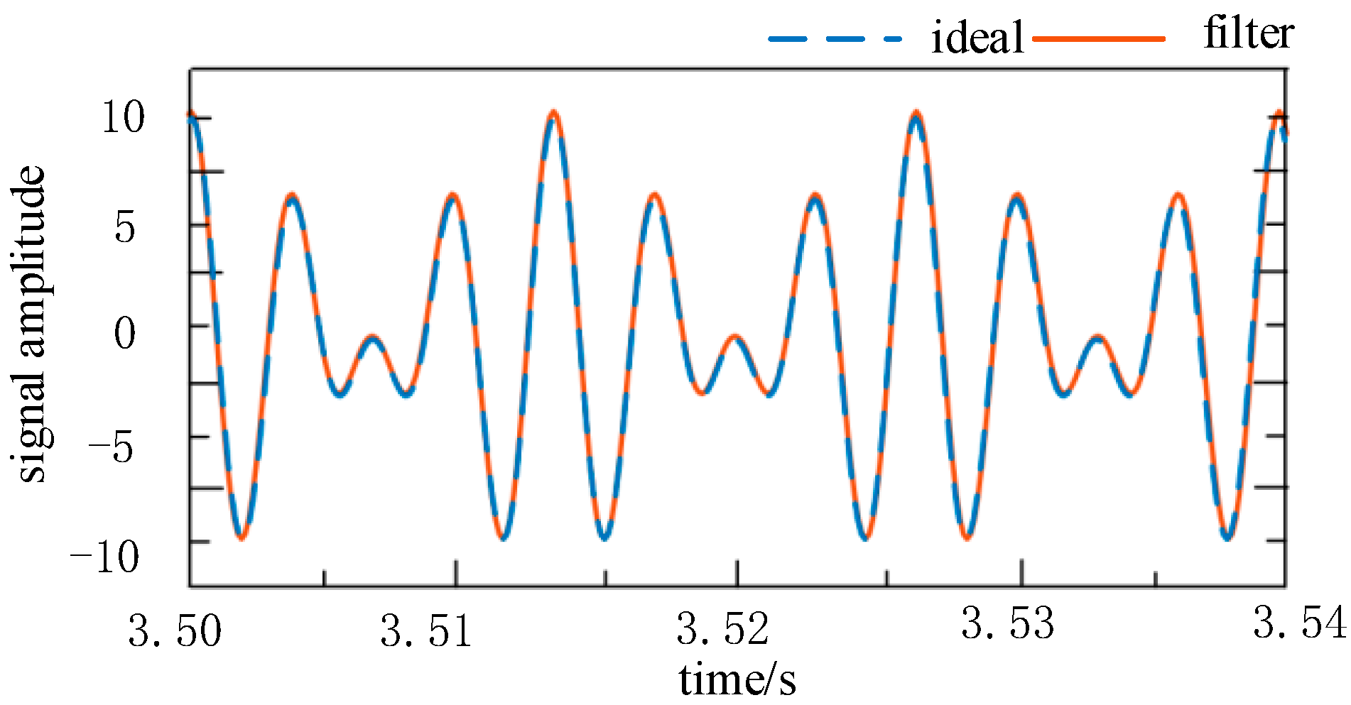 Energies 16 03110 g009