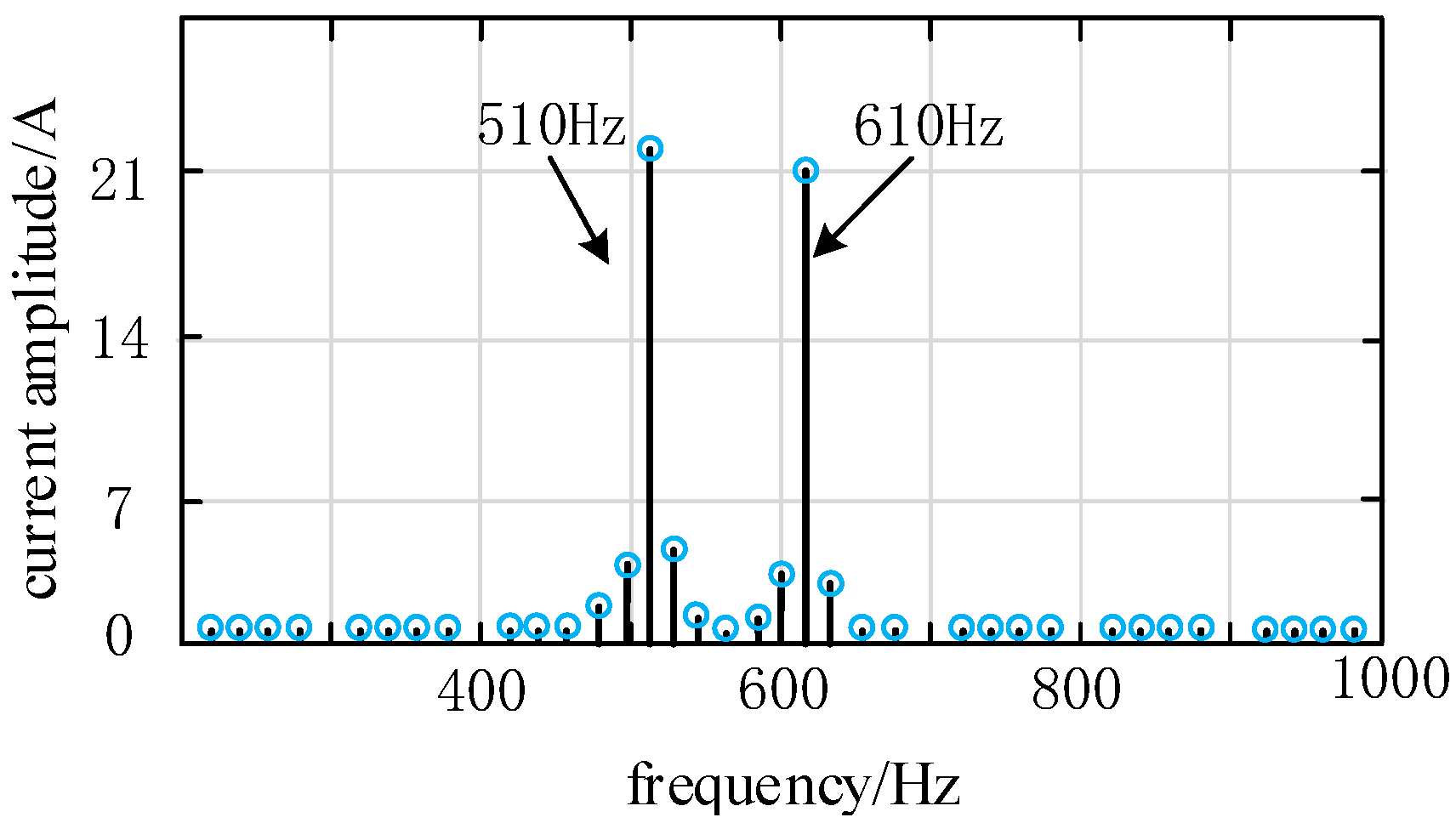 Energies 16 03110 g012