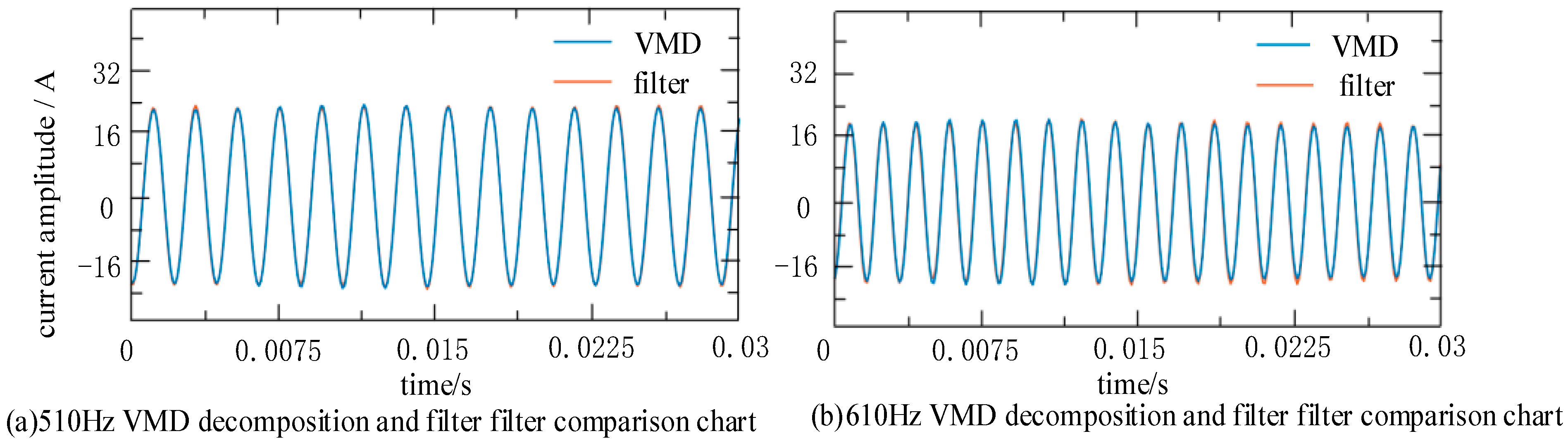 Energies 16 03110 g013