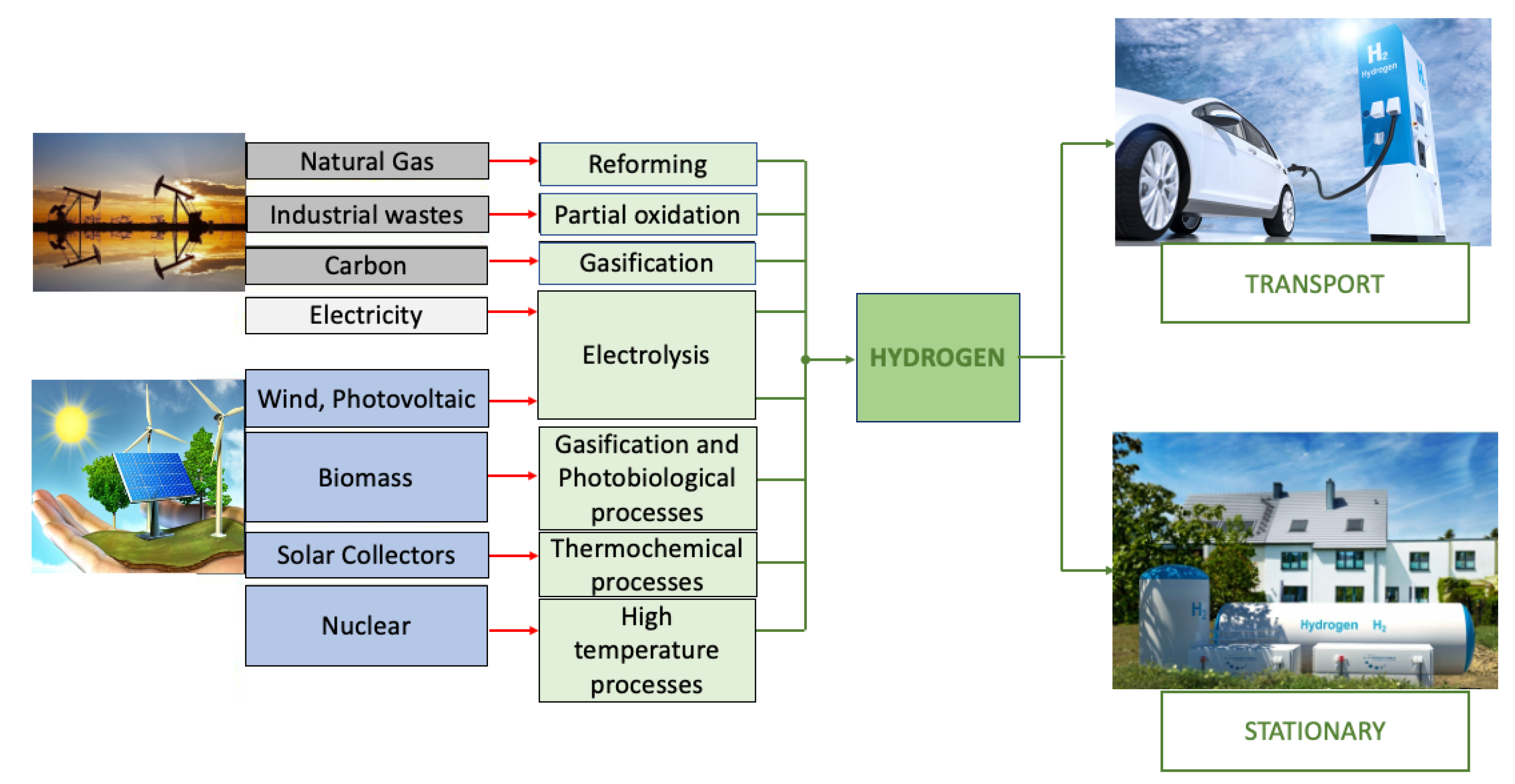 Energies 16 03111 g003