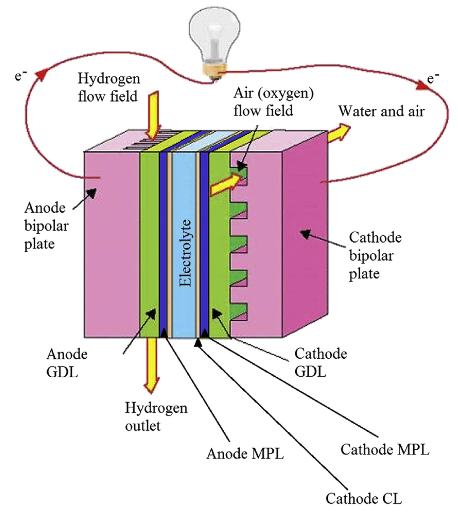 Energies 16 03111 g007