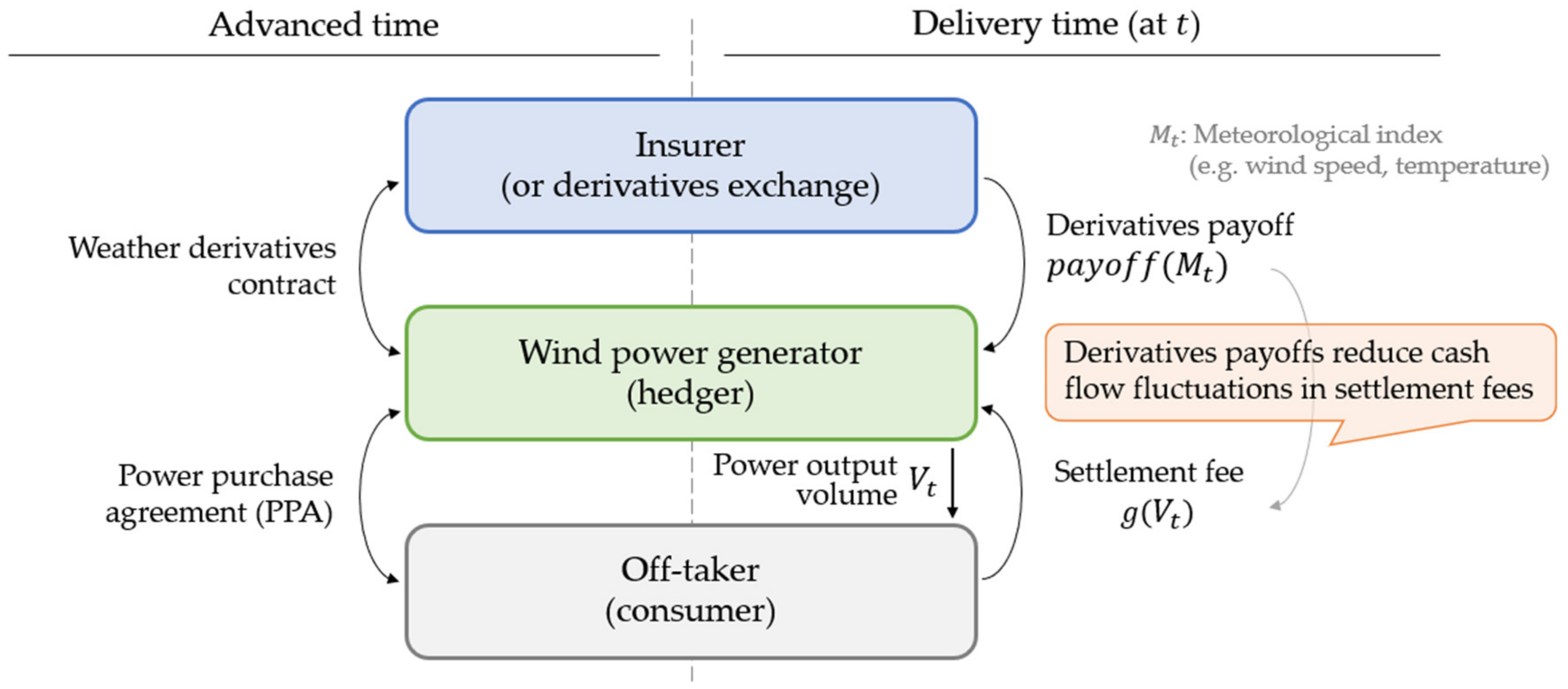 Energies 16 03112 g001 Energies 16 03112 g001
