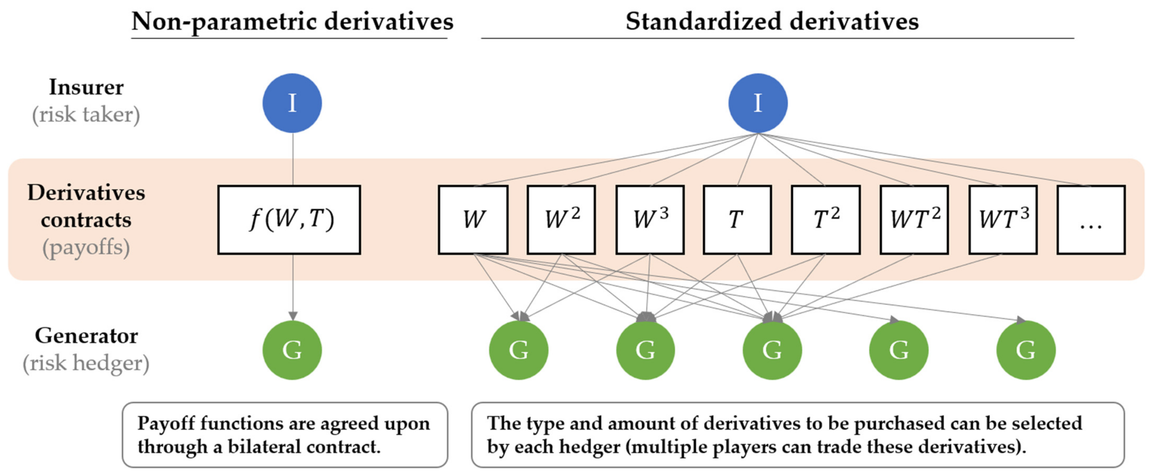 Energies 16 03112 g002 Energies 16 03112 g002
