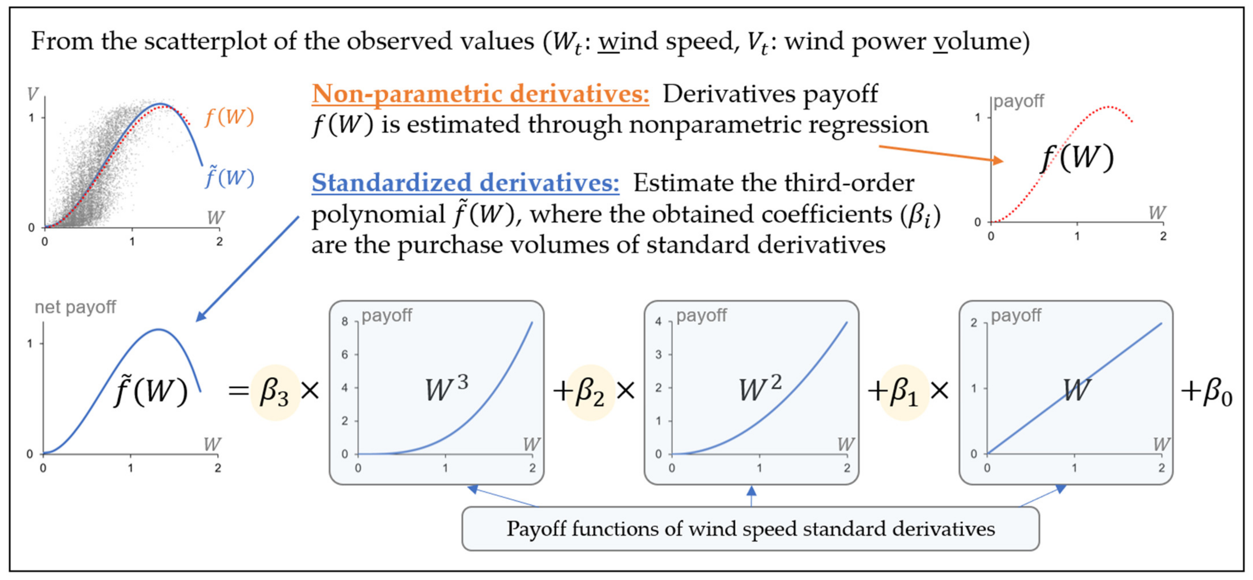 Energies 16 03112 g003 Energies 16 03112 g003
