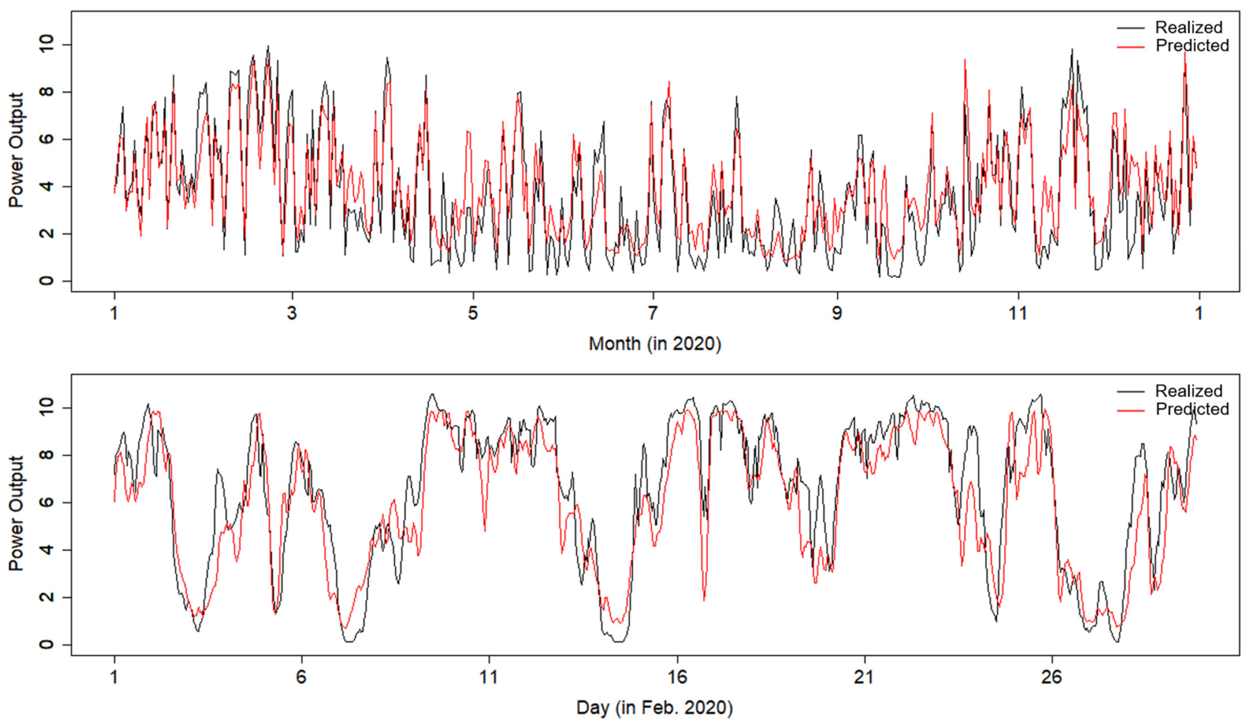 Energies 16 03112 g006 Energies 16 03112 g006