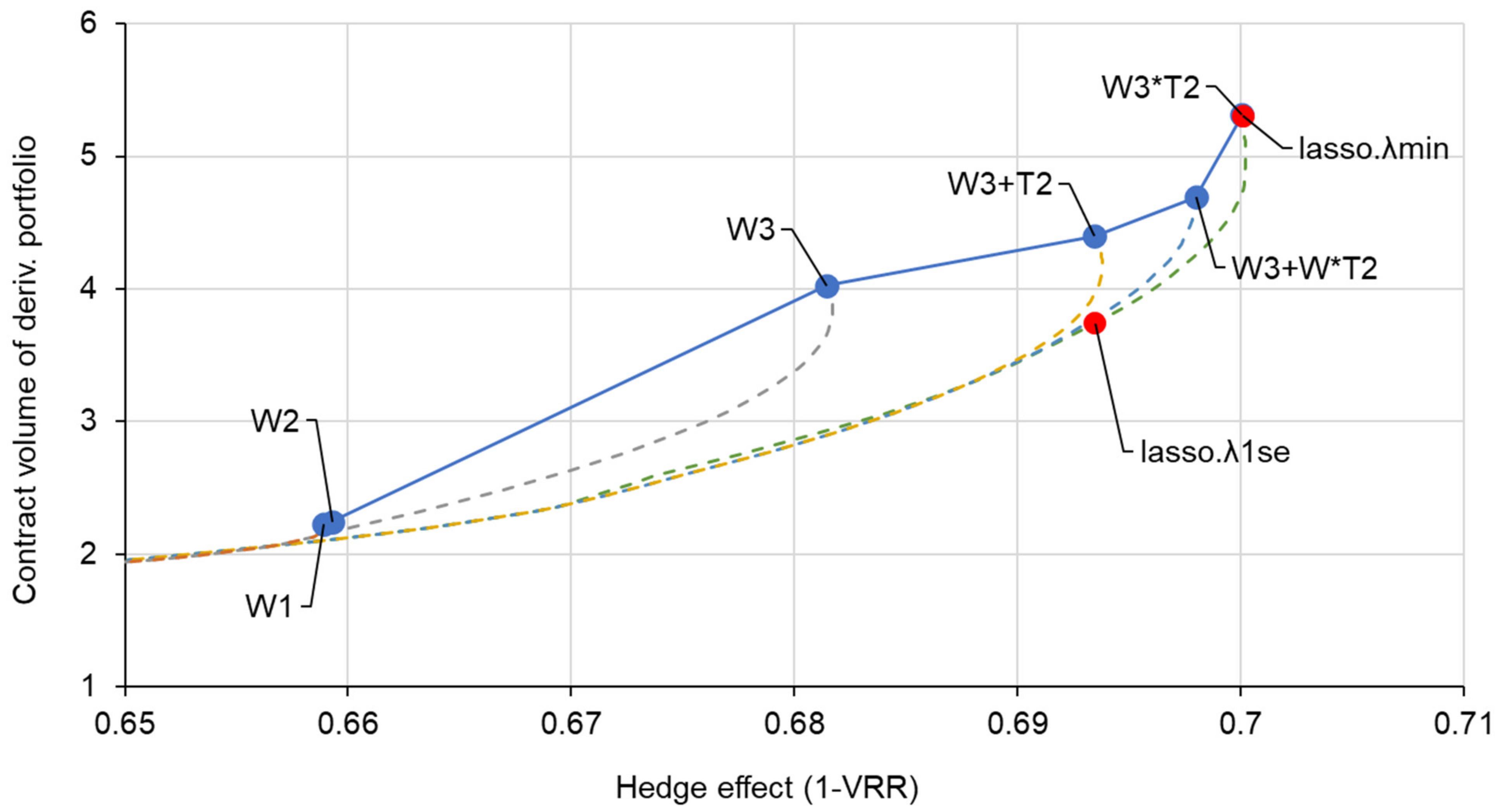 Energies 16 03112 g007 Energies 16 03112 g007