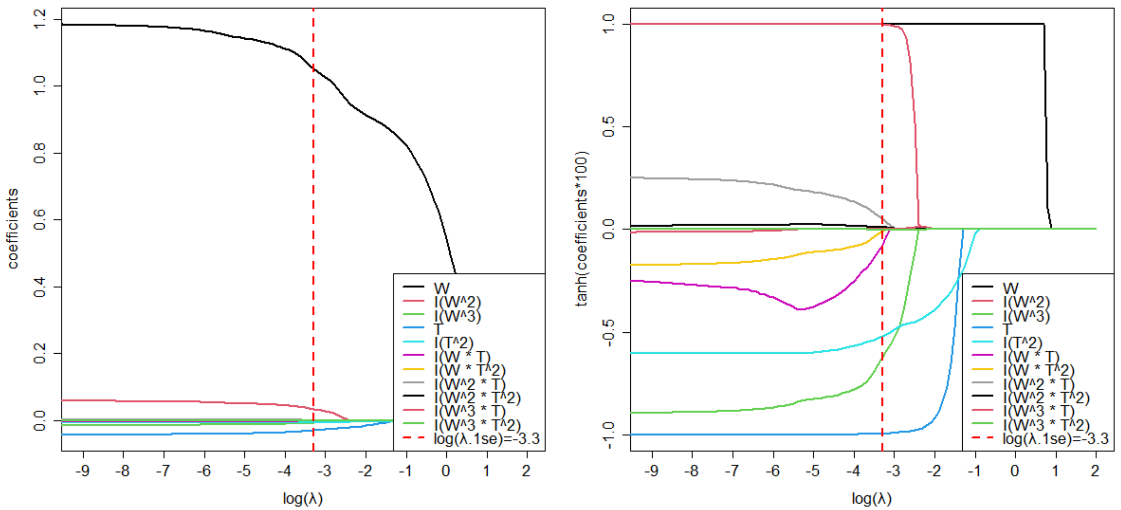 Energies 16 03112 g008 Energies 16 03112 g008