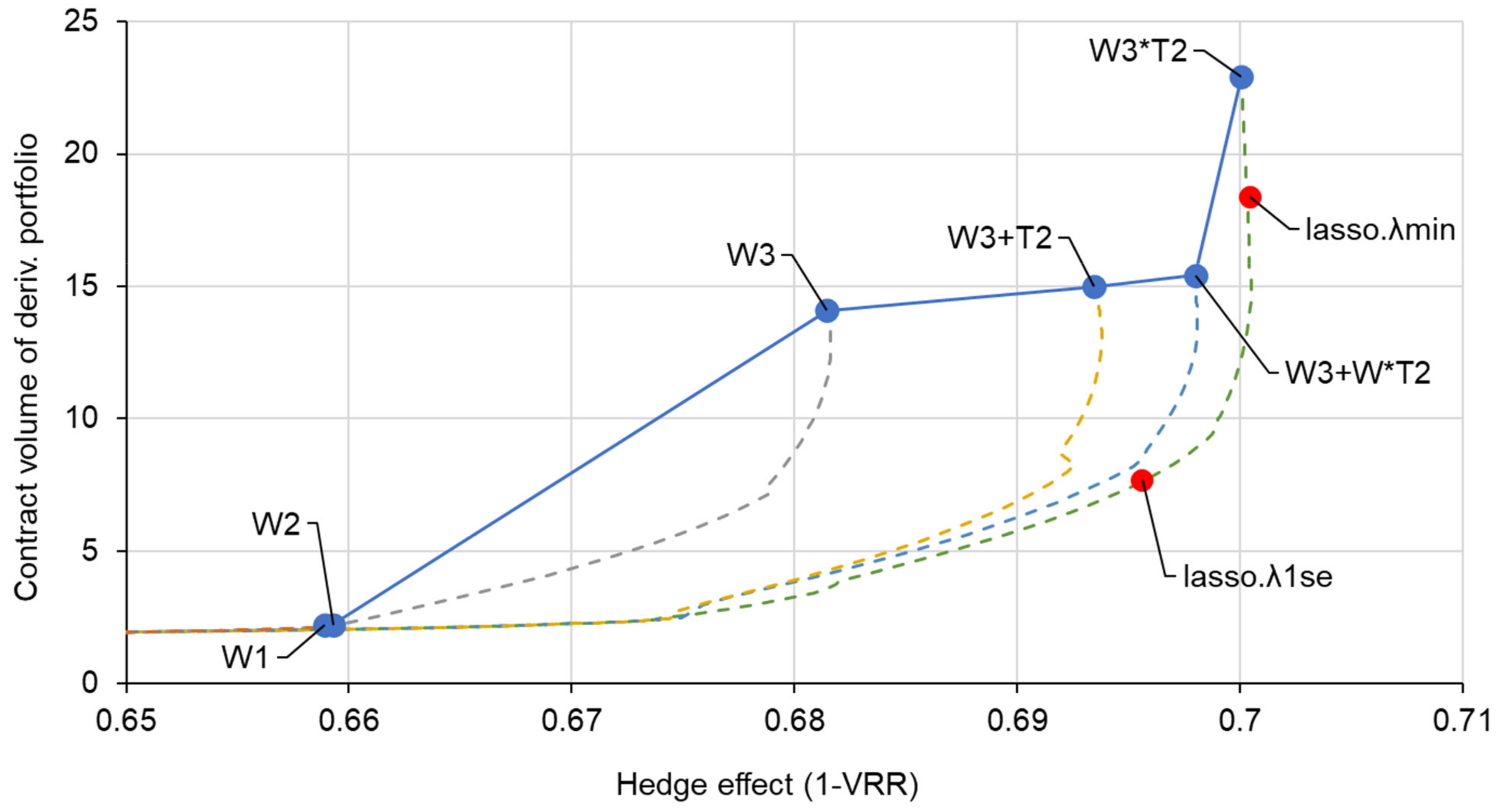 Energies 16 03112 g0a1 Energies 16 03112 g0a1