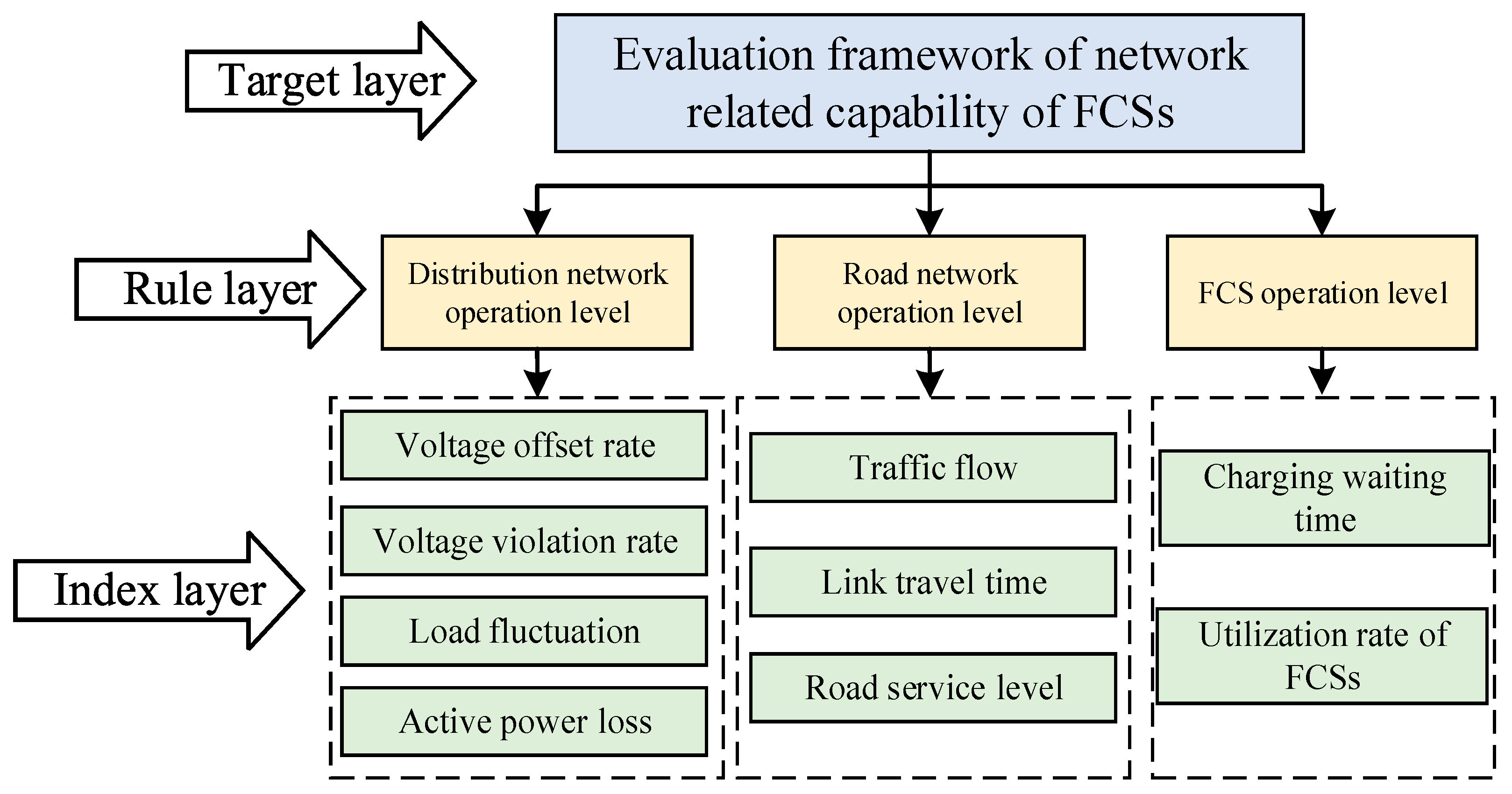 Energies 16 03113 g002
