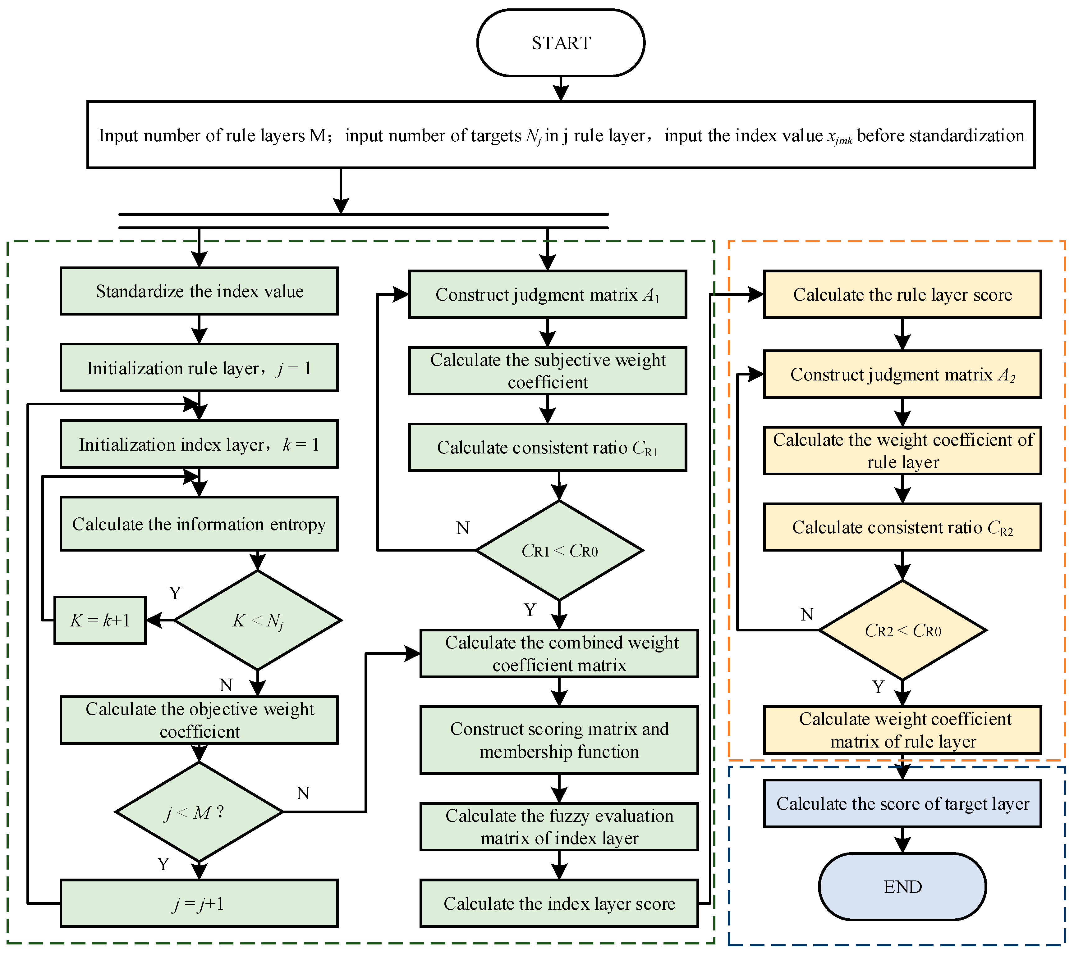 Energies 16 03113 g003