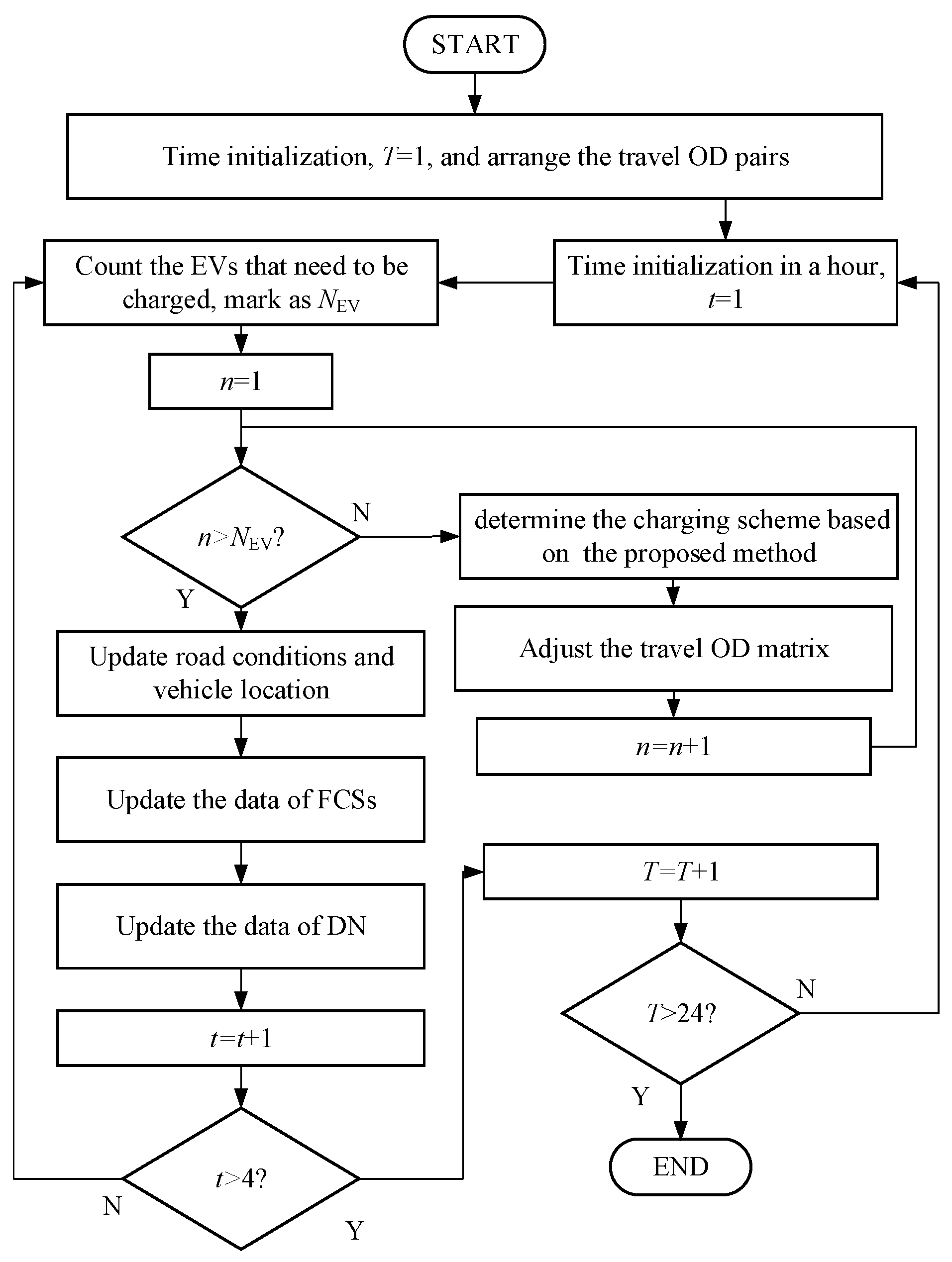 Energies 16 03113 g005
