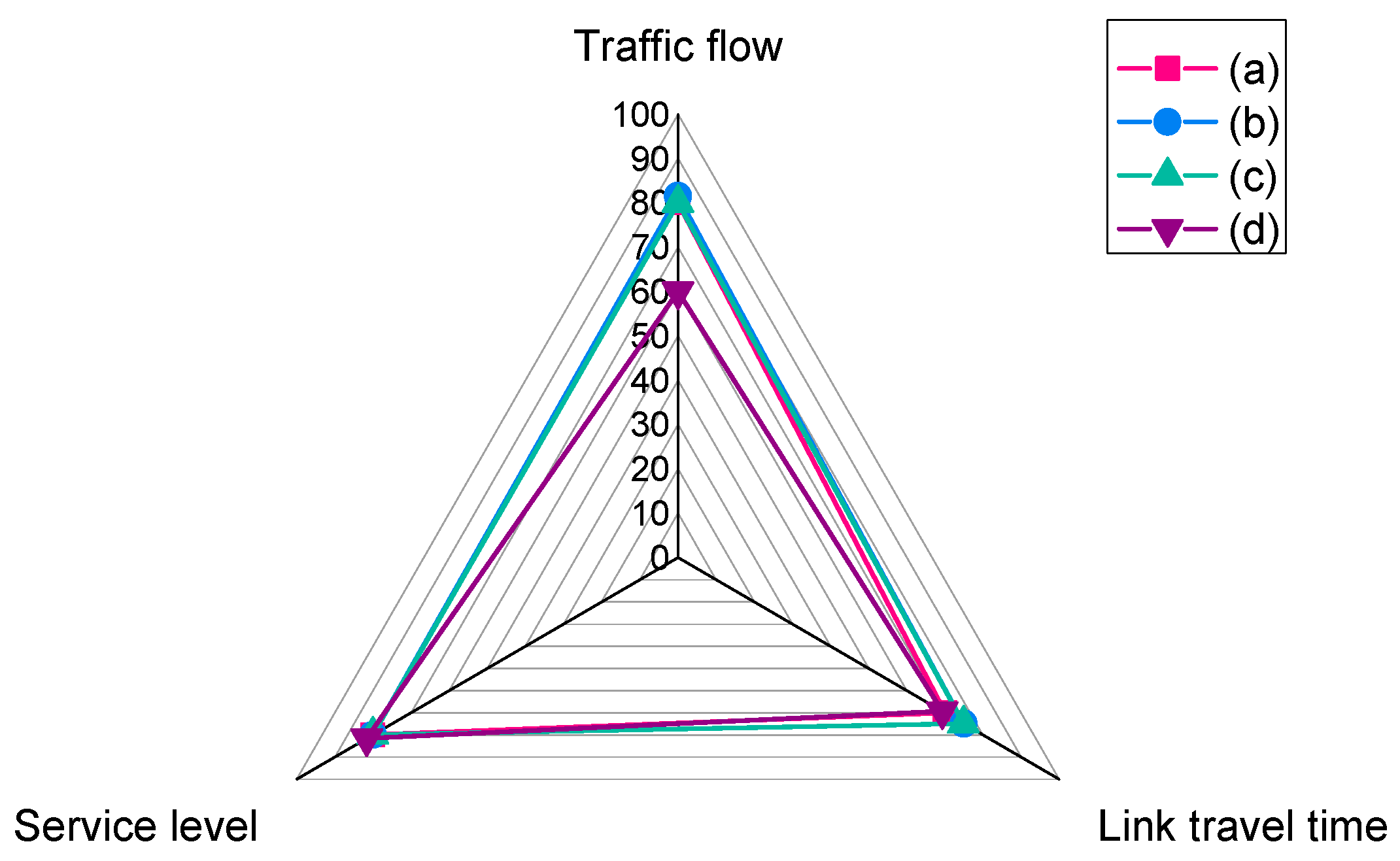 Energies 16 03113 g009