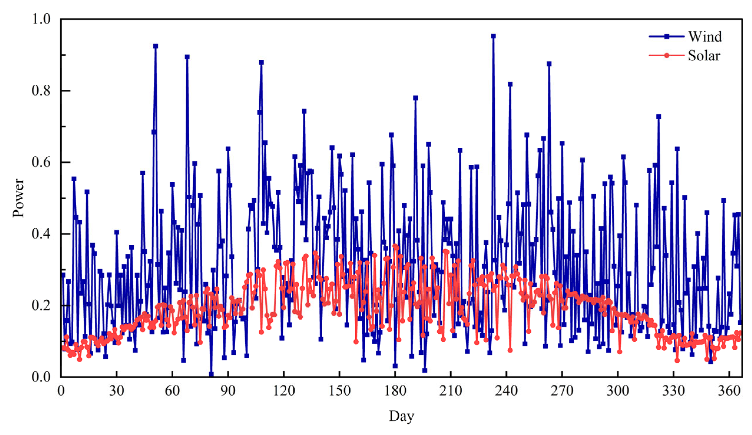 Energies 16 03114 g001 Energies 16 03114 g001