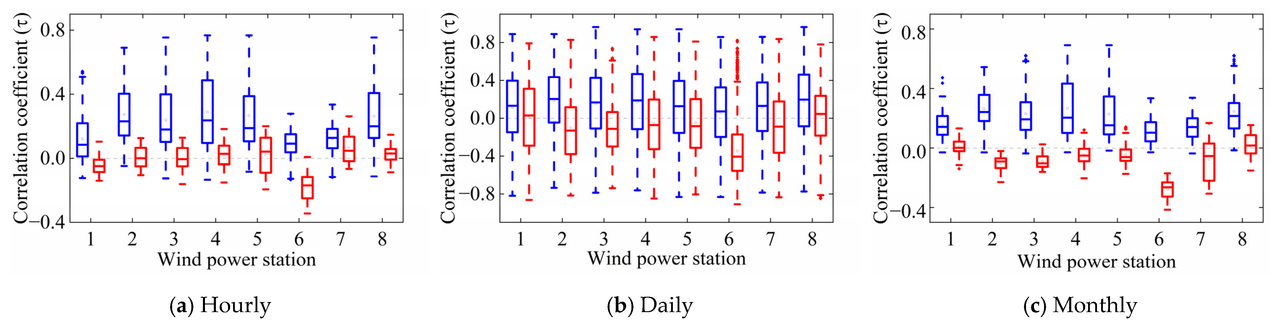Energies 16 03114 g003 Energies 16 03114 g003