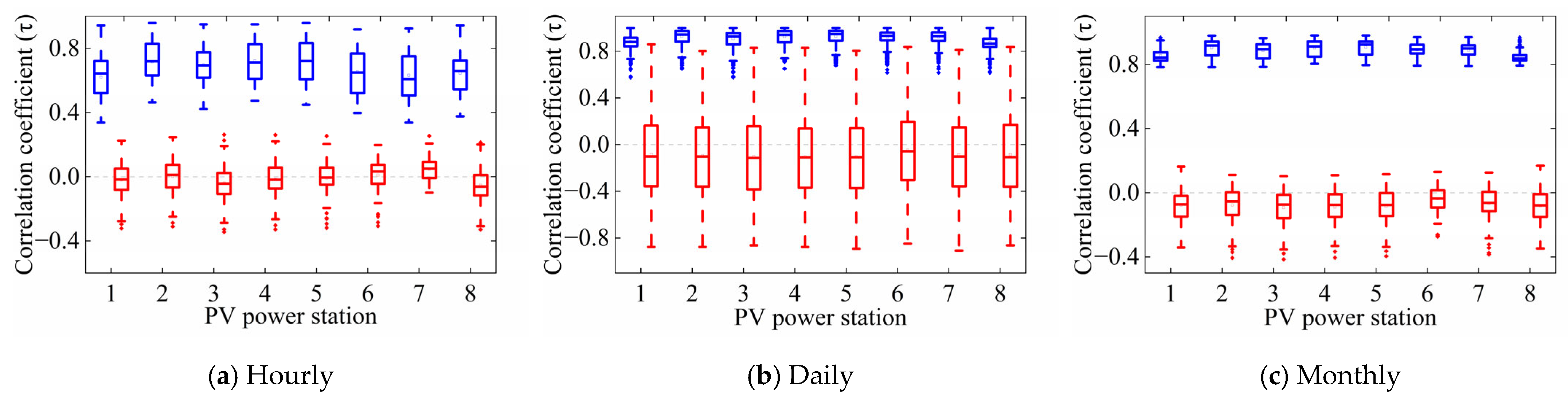 Energies 16 03114 g004 Energies 16 03114 g004