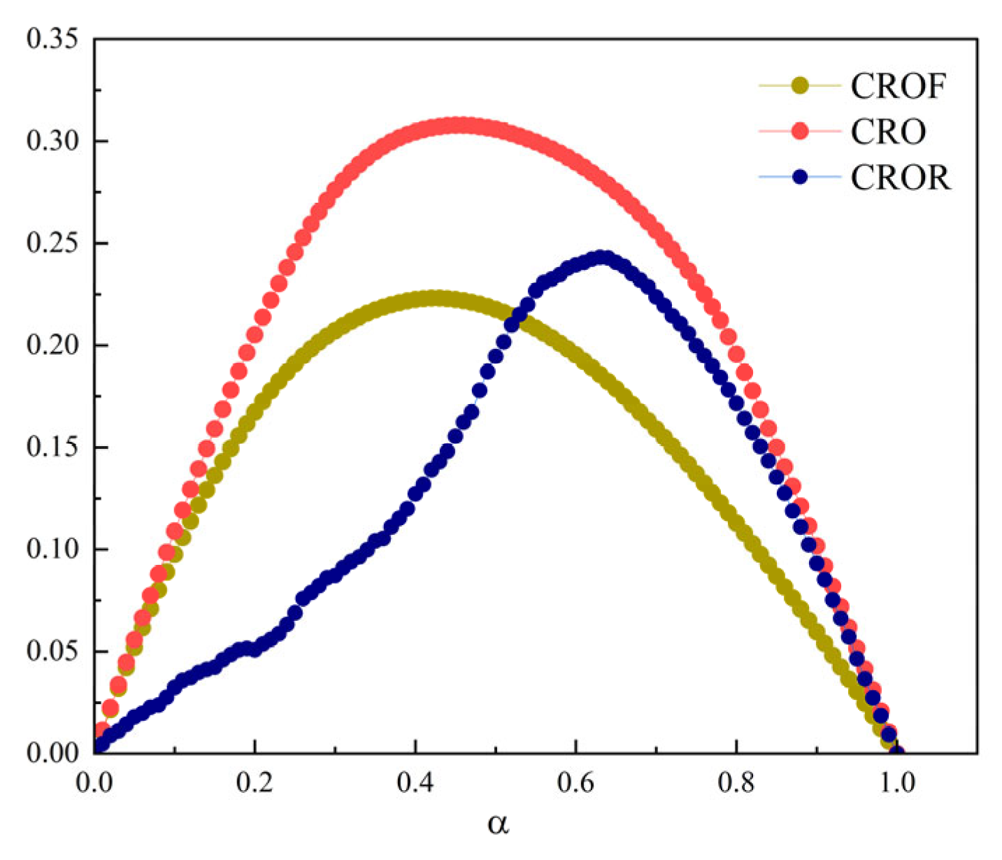 Energies 16 03114 g005 Energies 16 03114 g005