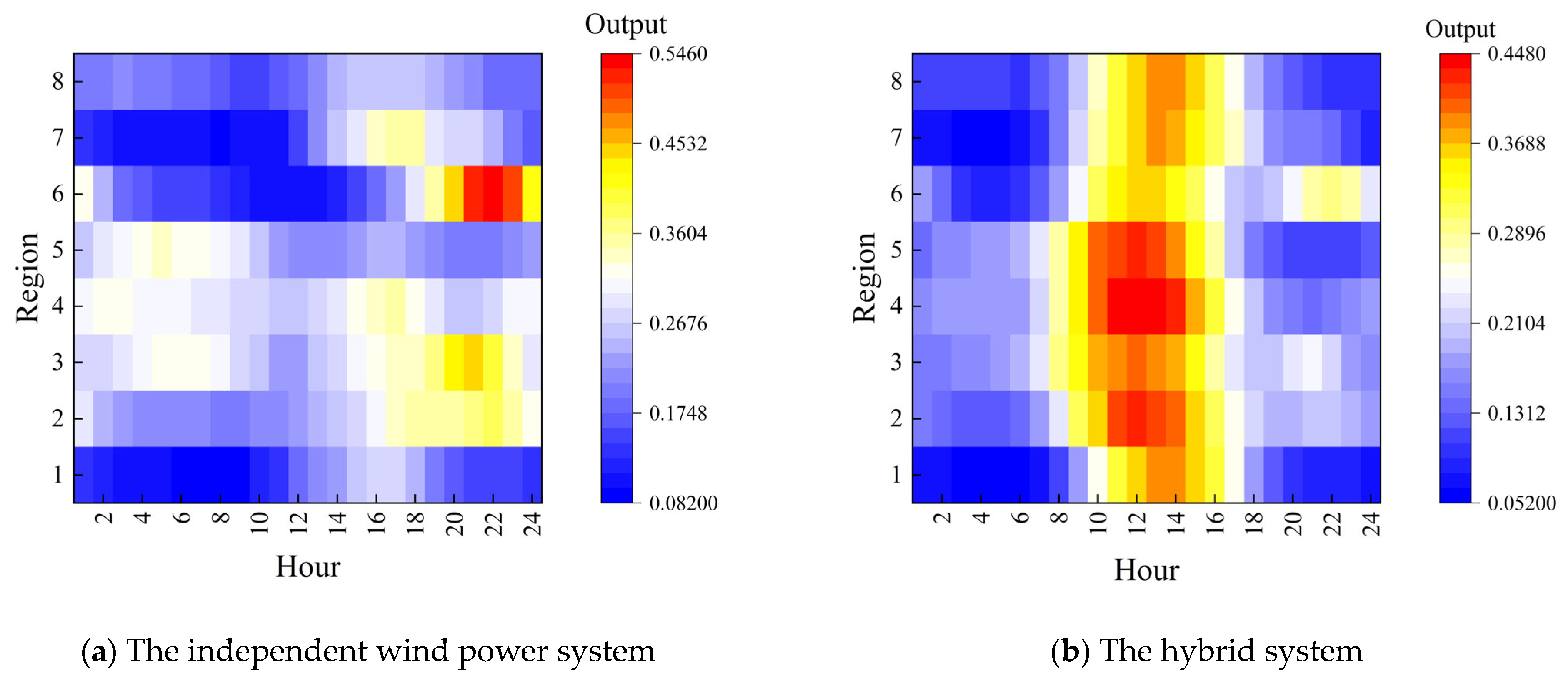 Energies 16 03114 g006 Energies 16 03114 g006