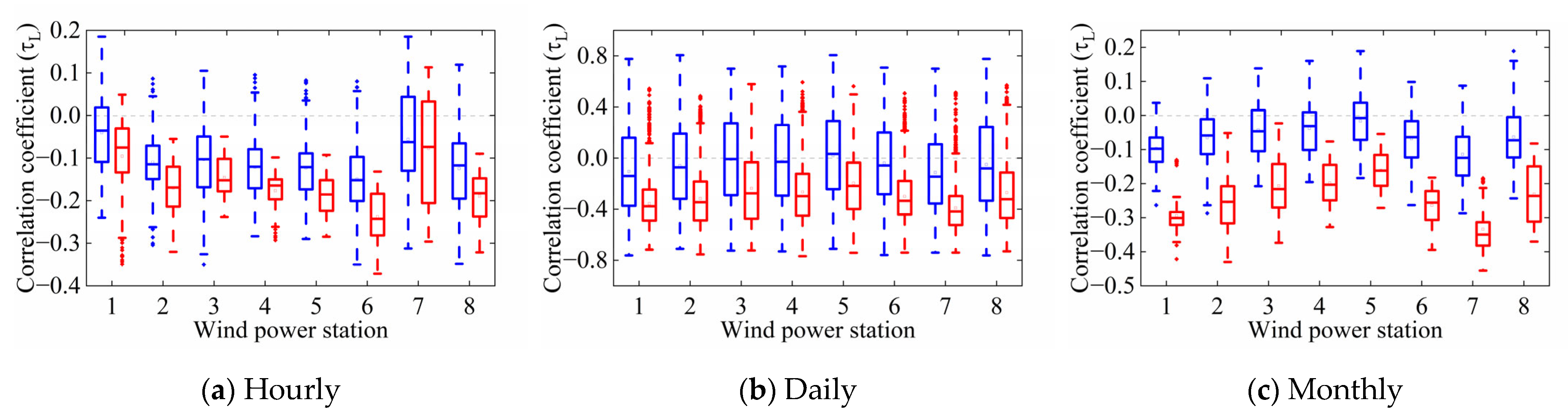 Energies 16 03114 g007 Energies 16 03114 g007