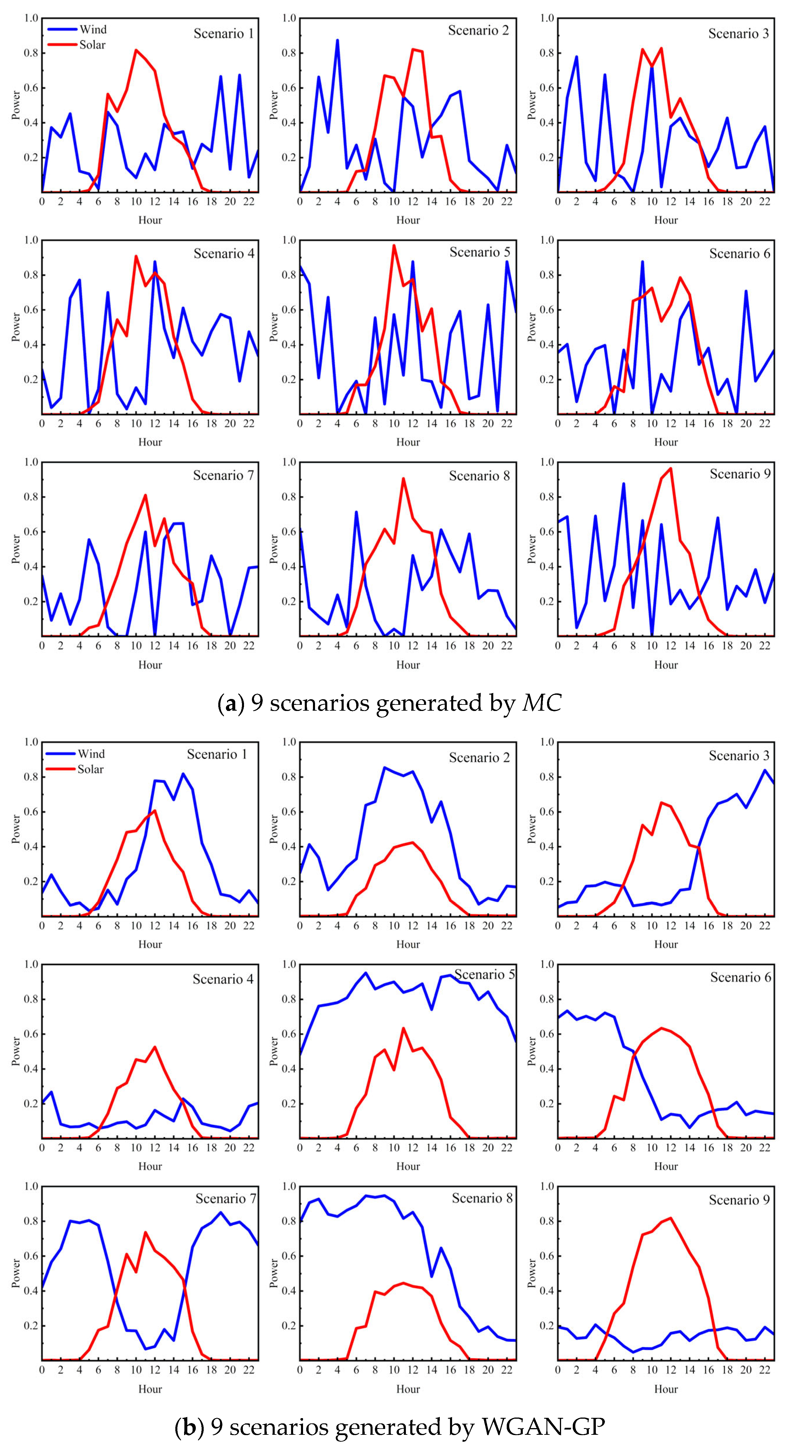 Energies 16 03114 g010a Energies 16 03114 g010a