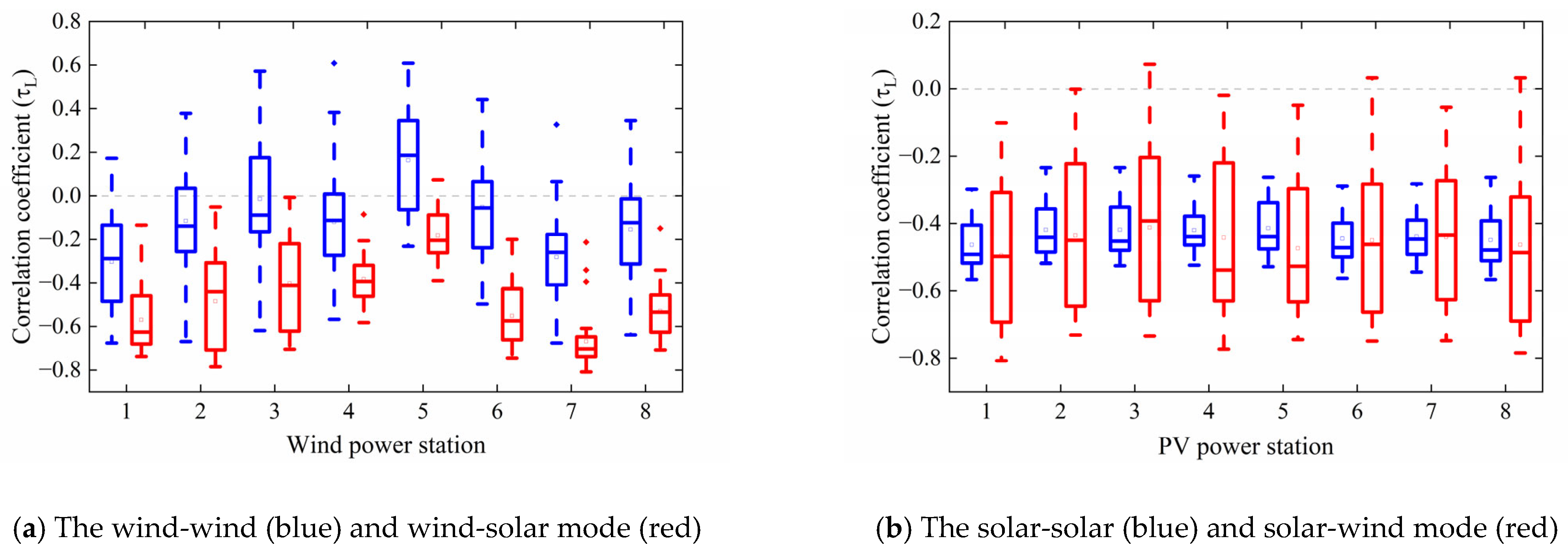 Energies 16 03114 g012 Energies 16 03114 g012