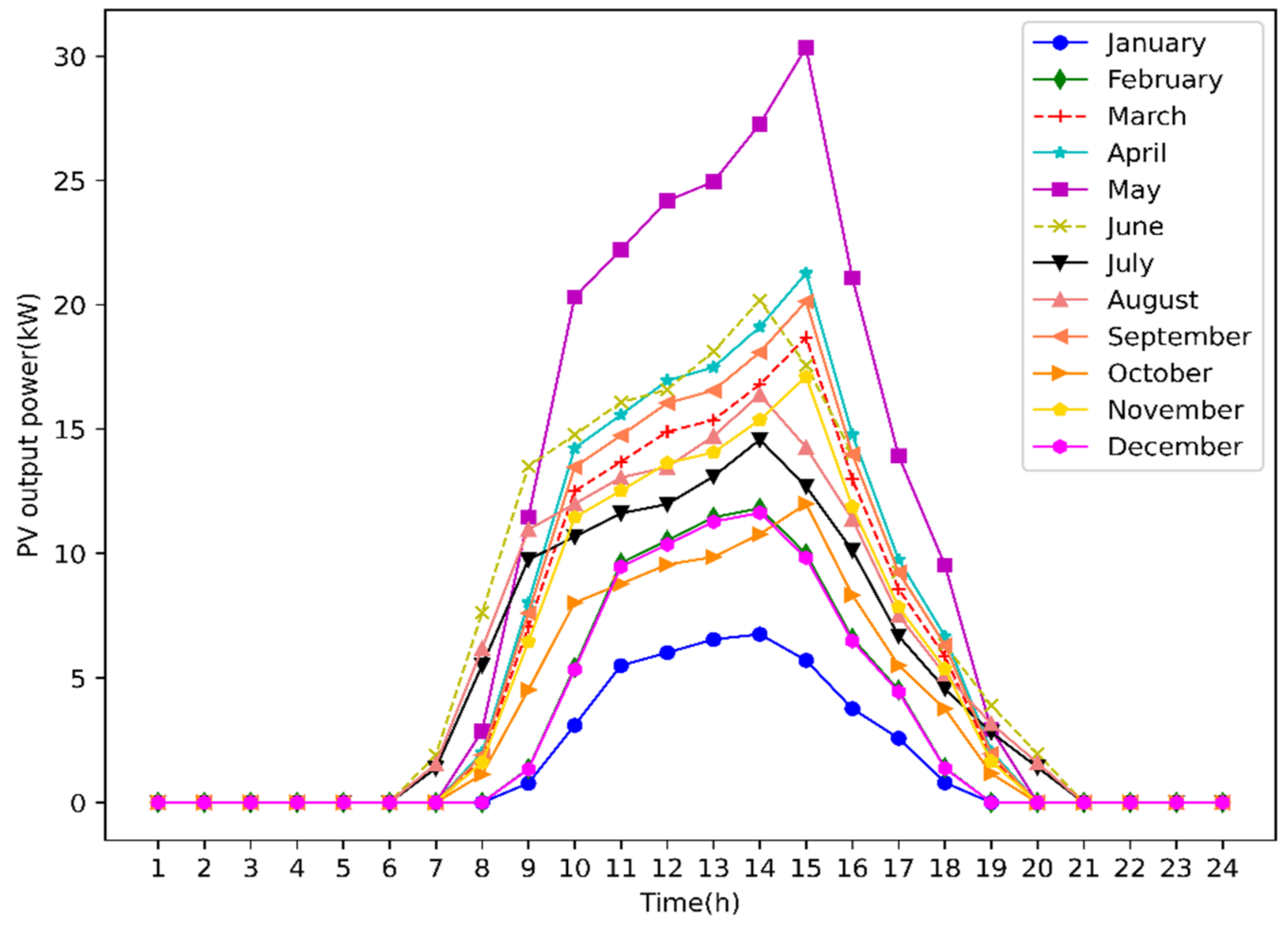 Energies 16 03115 g004