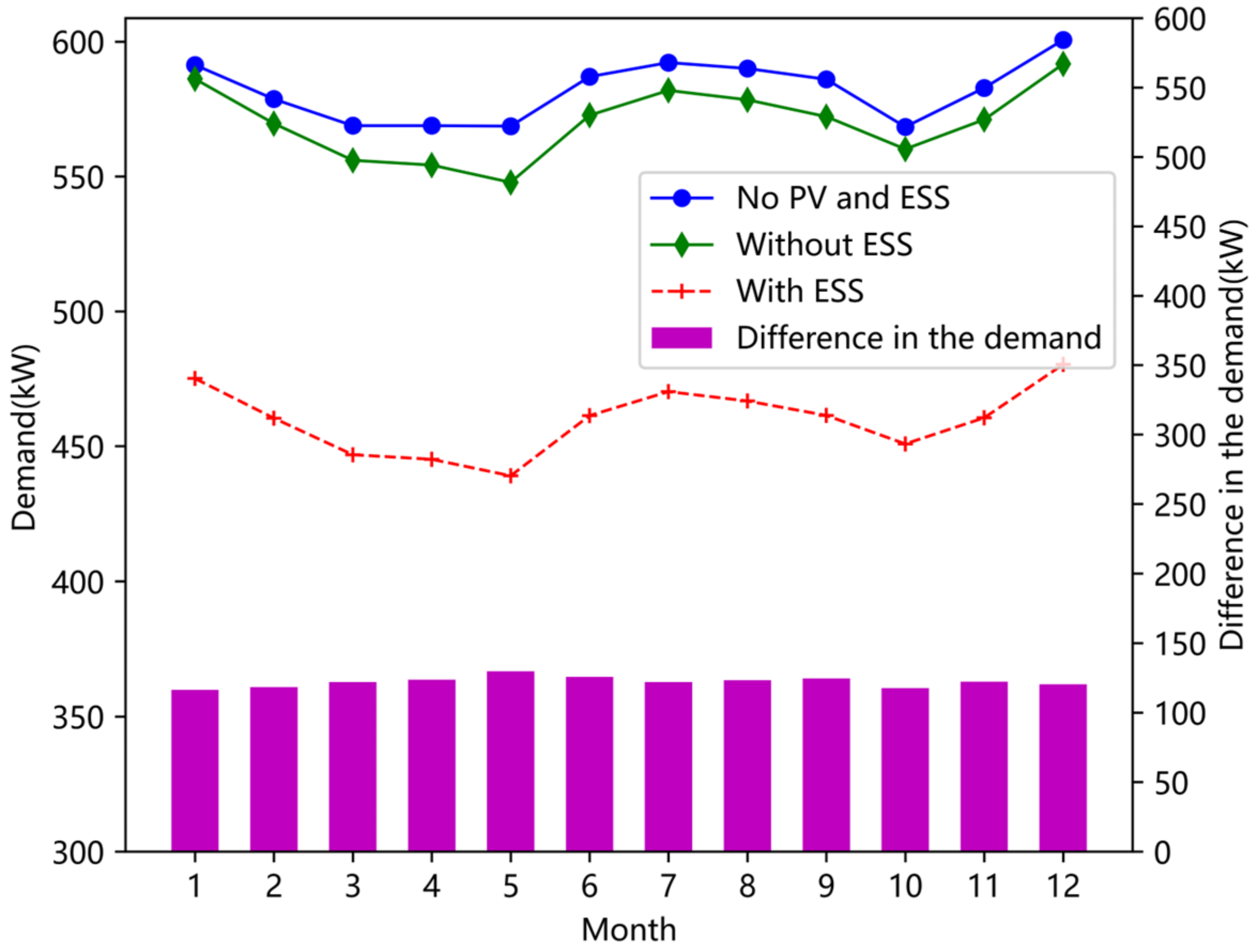 Energies 16 03115 g006