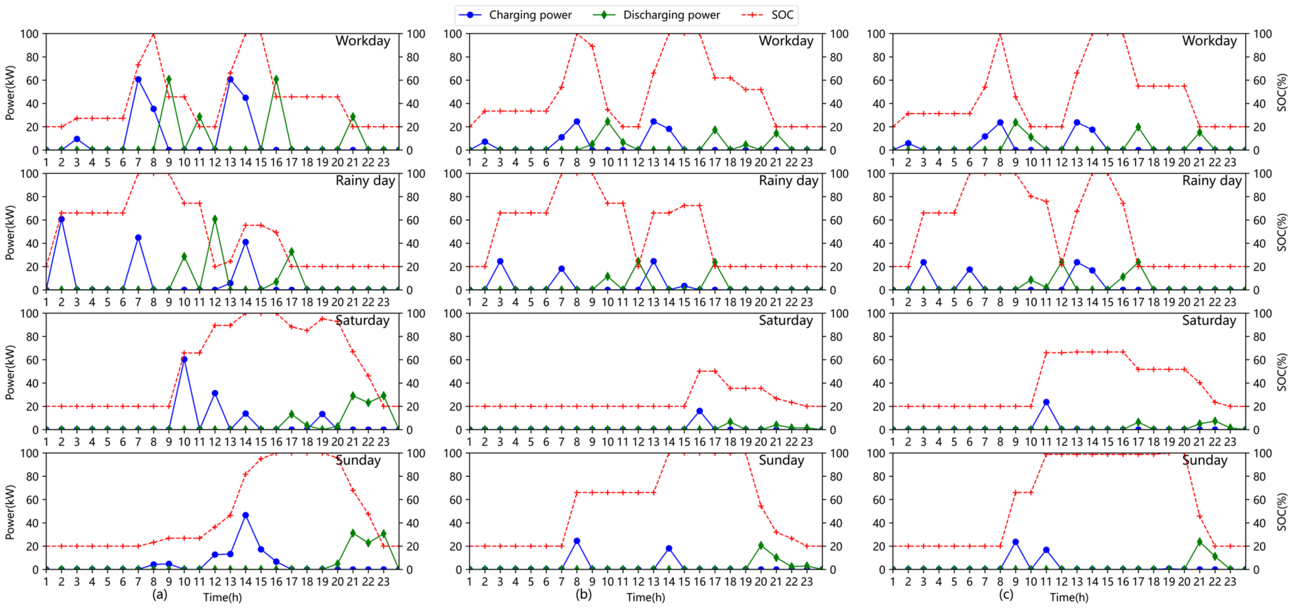 Energies 16 03115 g007