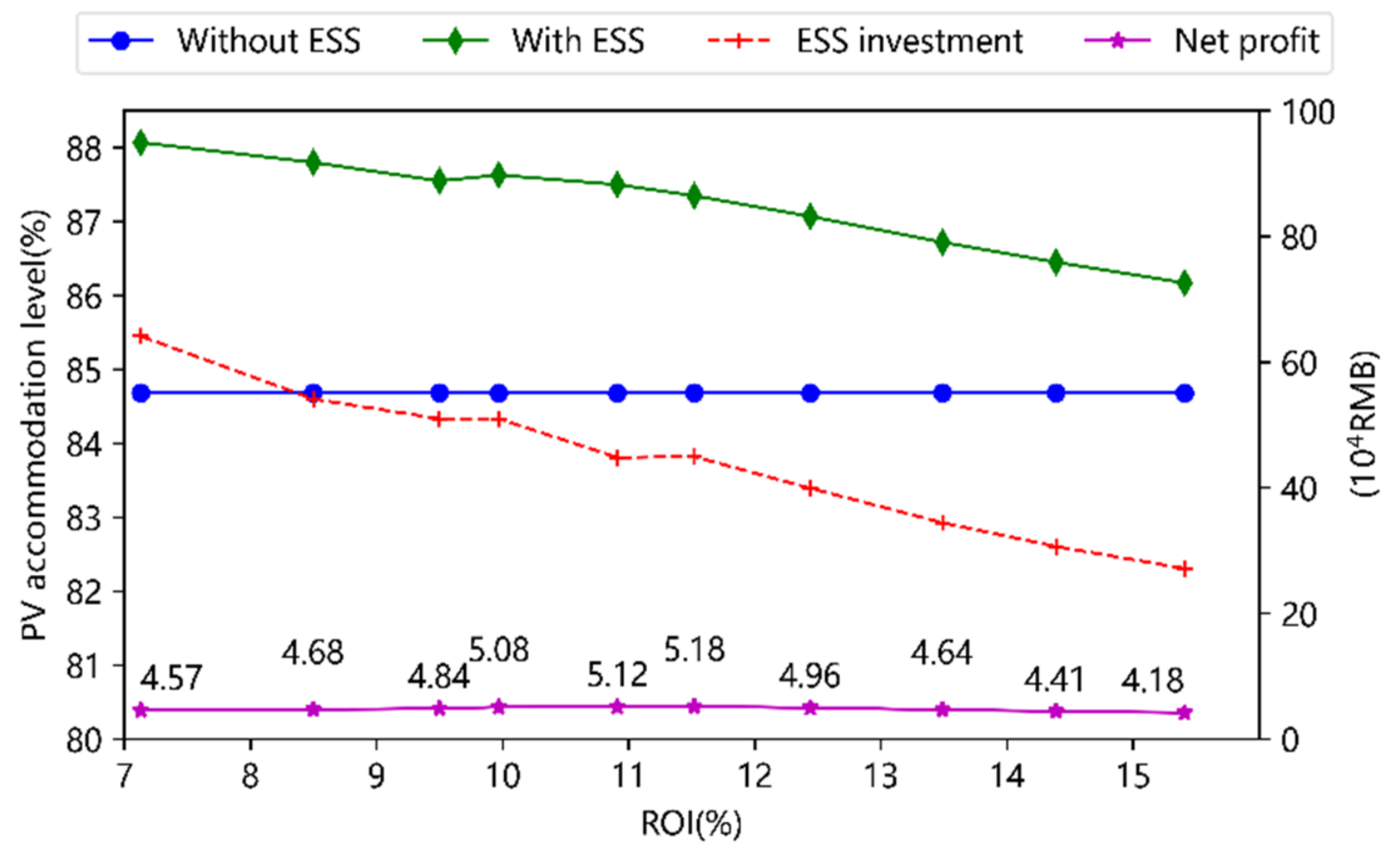 Energies 16 03115 g010