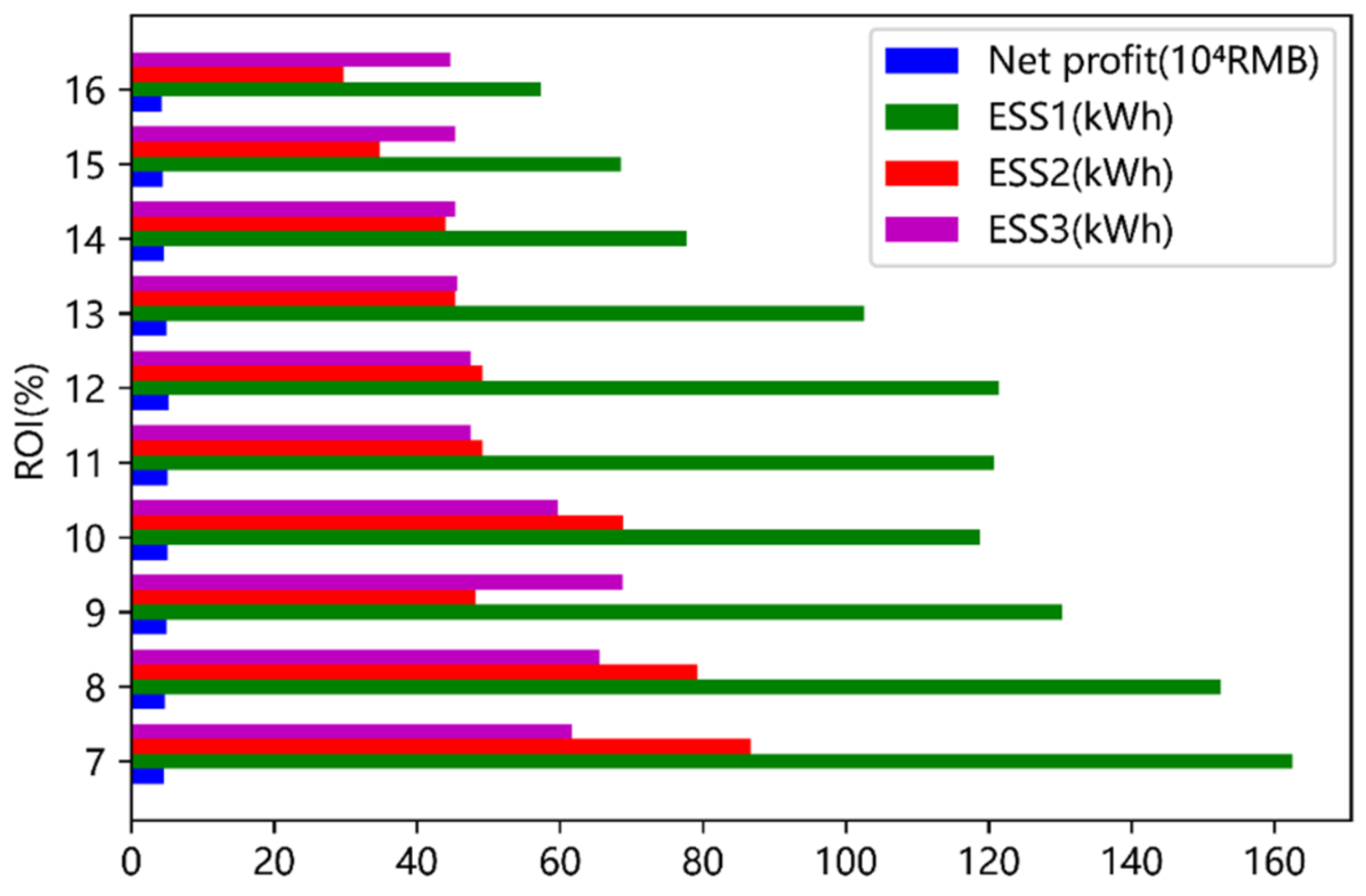 Energies 16 03115 g011