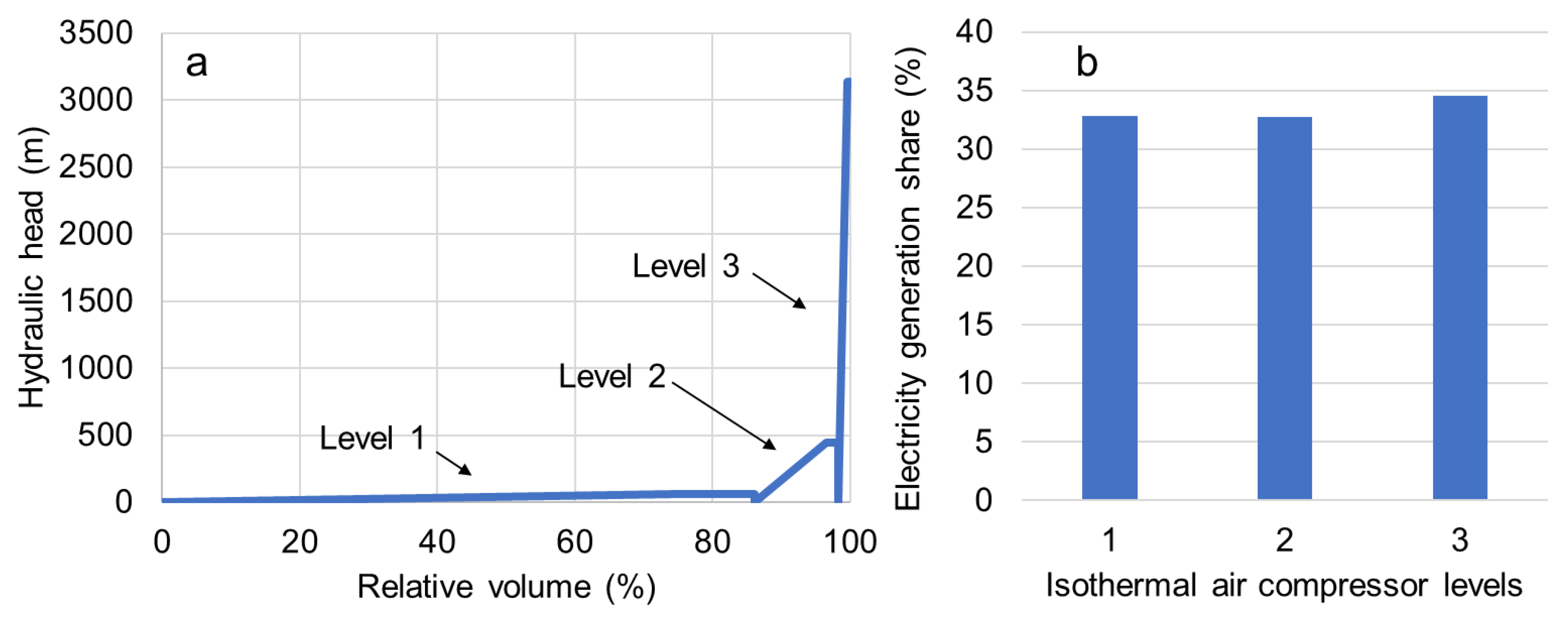 Energies 16 03118 g008 Energies 16 03118 g008