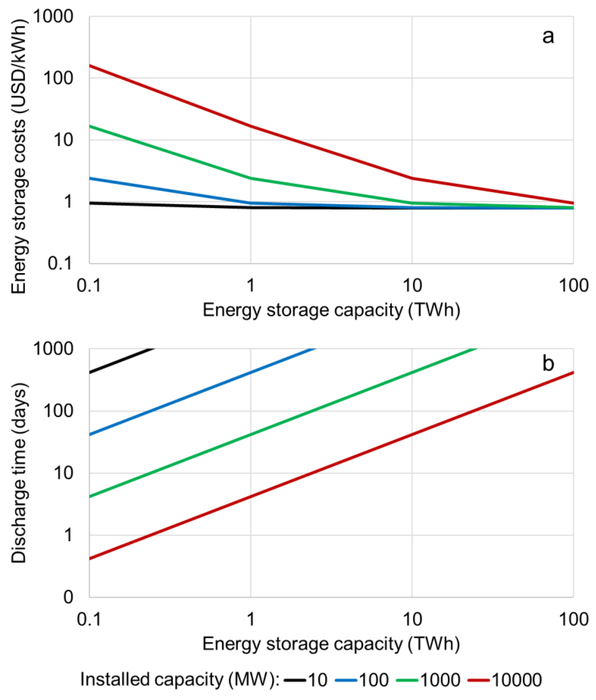 Energies 16 03118 g010 Energies 16 03118 g010