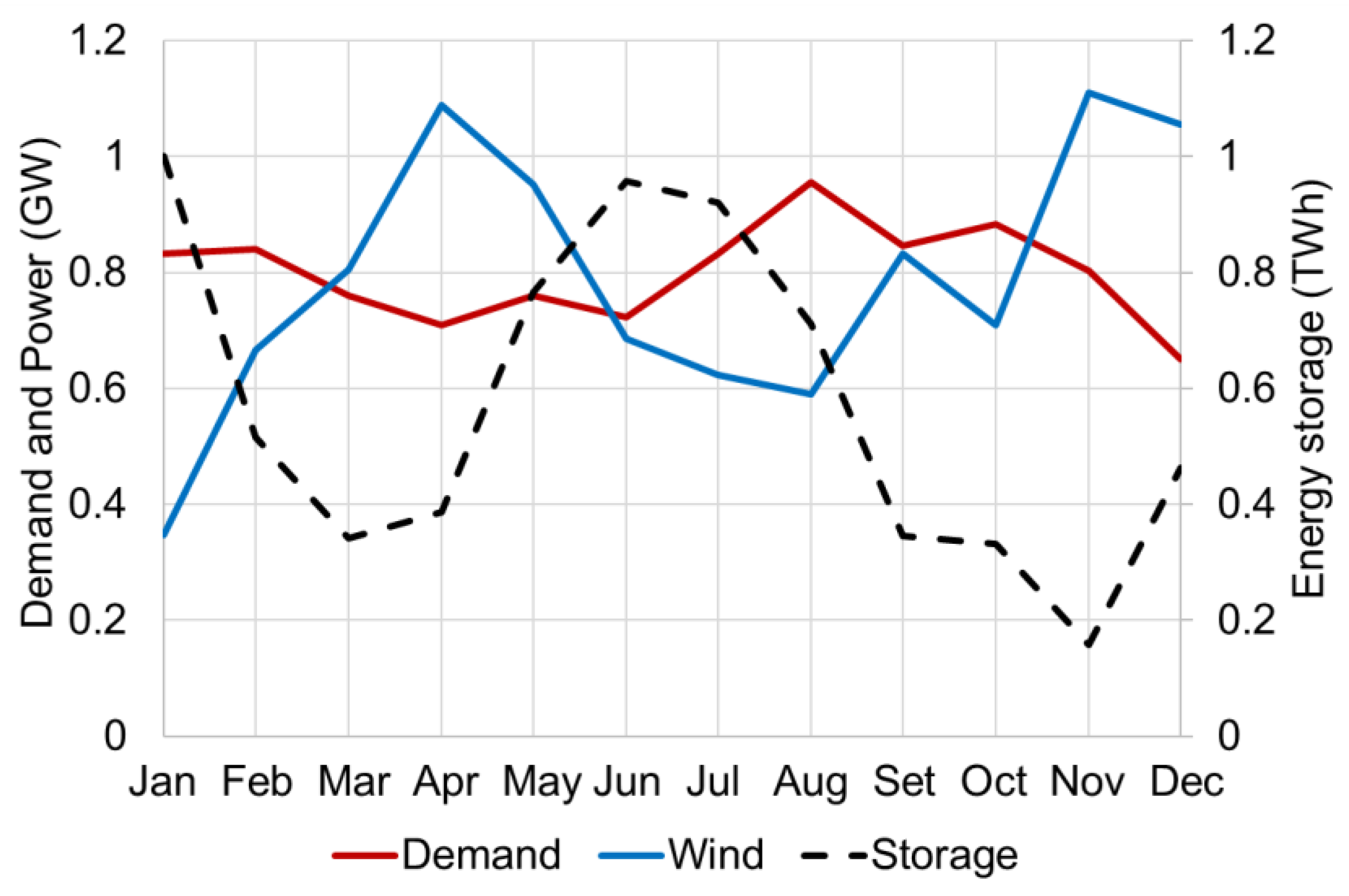 Energies 16 03118 g012 Energies 16 03118 g012