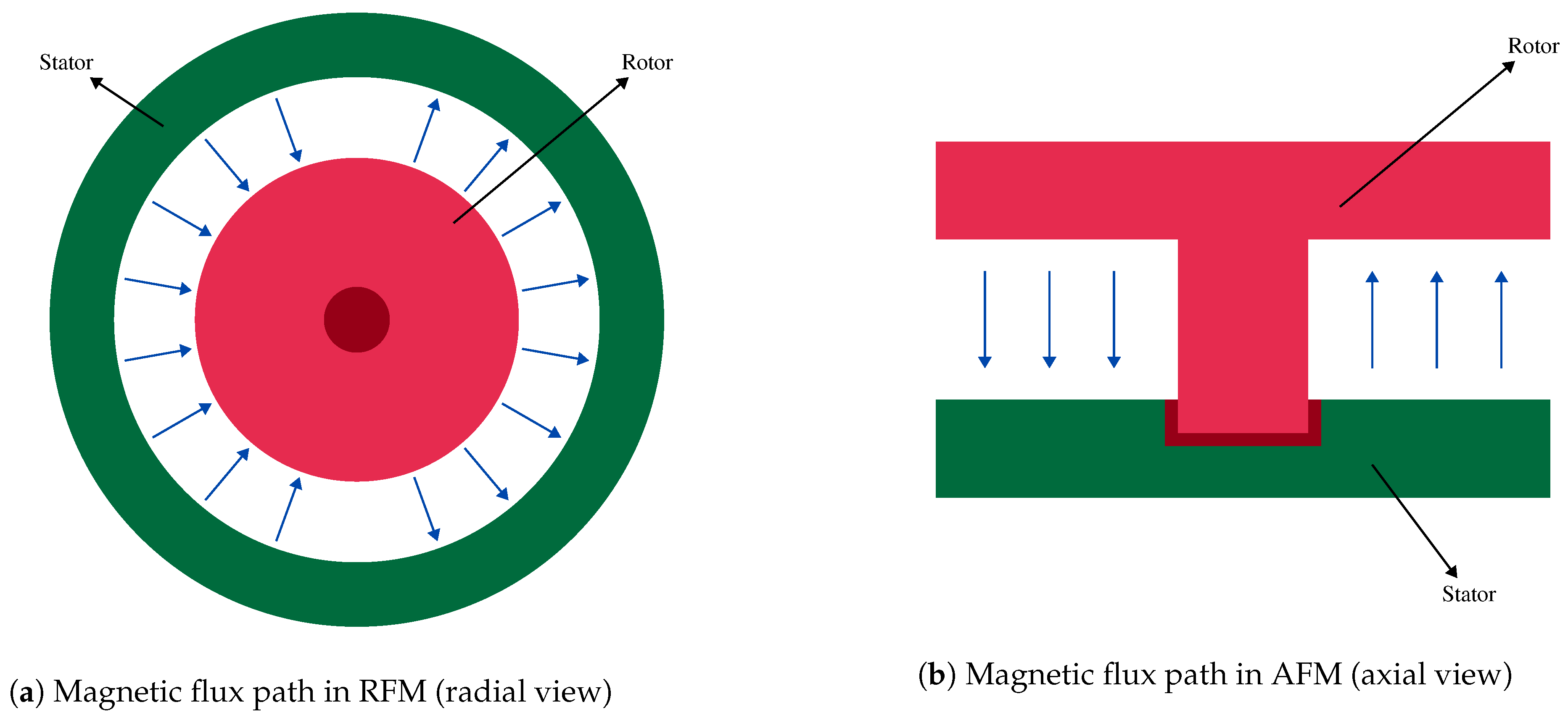 Energies 16 03121 g003 Energies 16 03121 g003