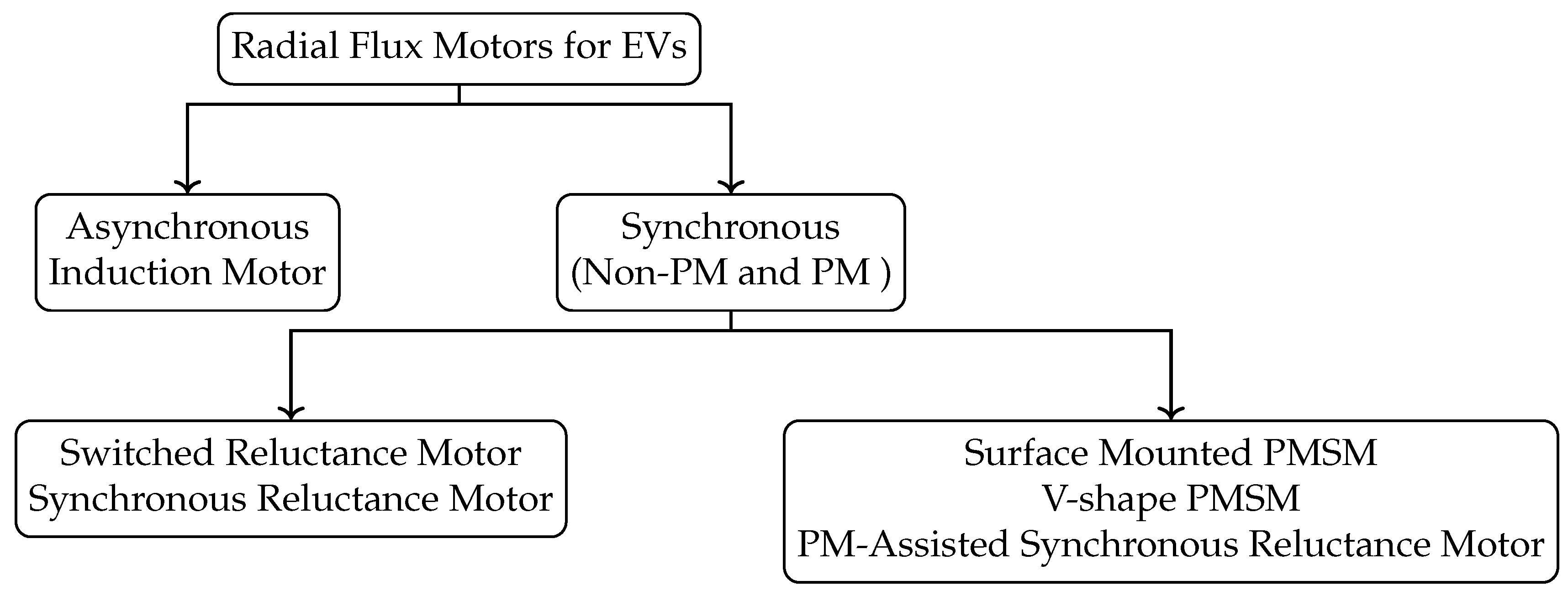 Energies 16 03121 g004 Energies 16 03121 g004
