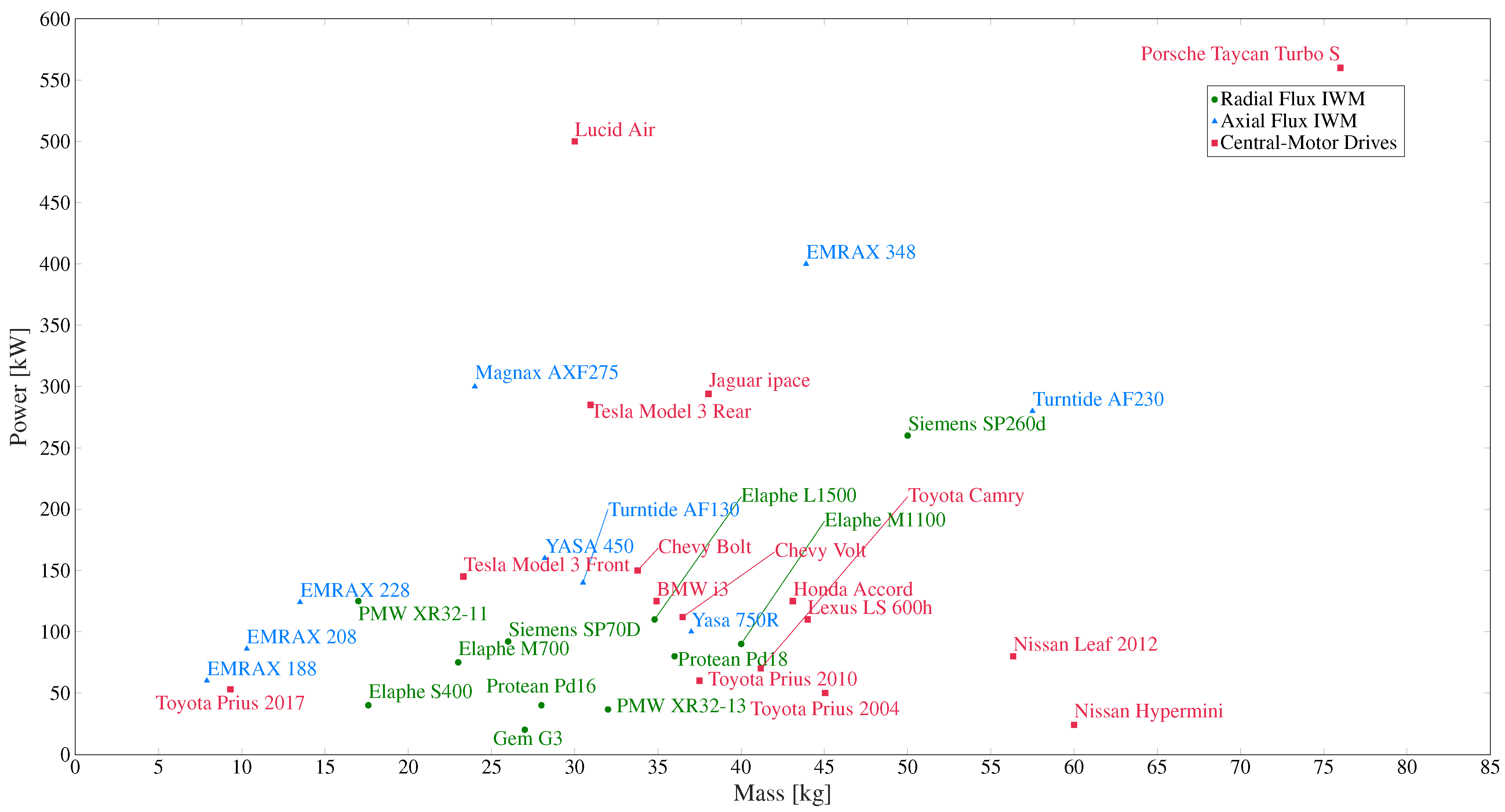 Energies 16 03121 g011 Energies 16 03121 g011